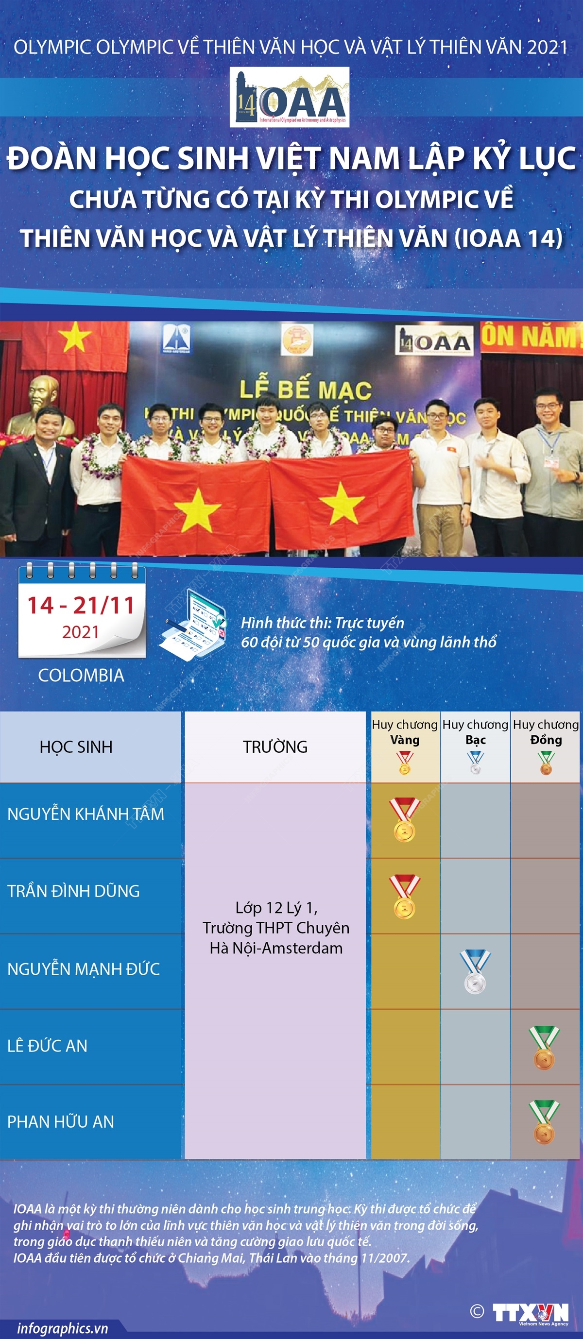 Đoàn học sinh Việt Nam lập kỷ lục chưa từng có tại Kỳ thi Olympic về Thiên văn học và Vật lý Thiên văn (IOAA 14)