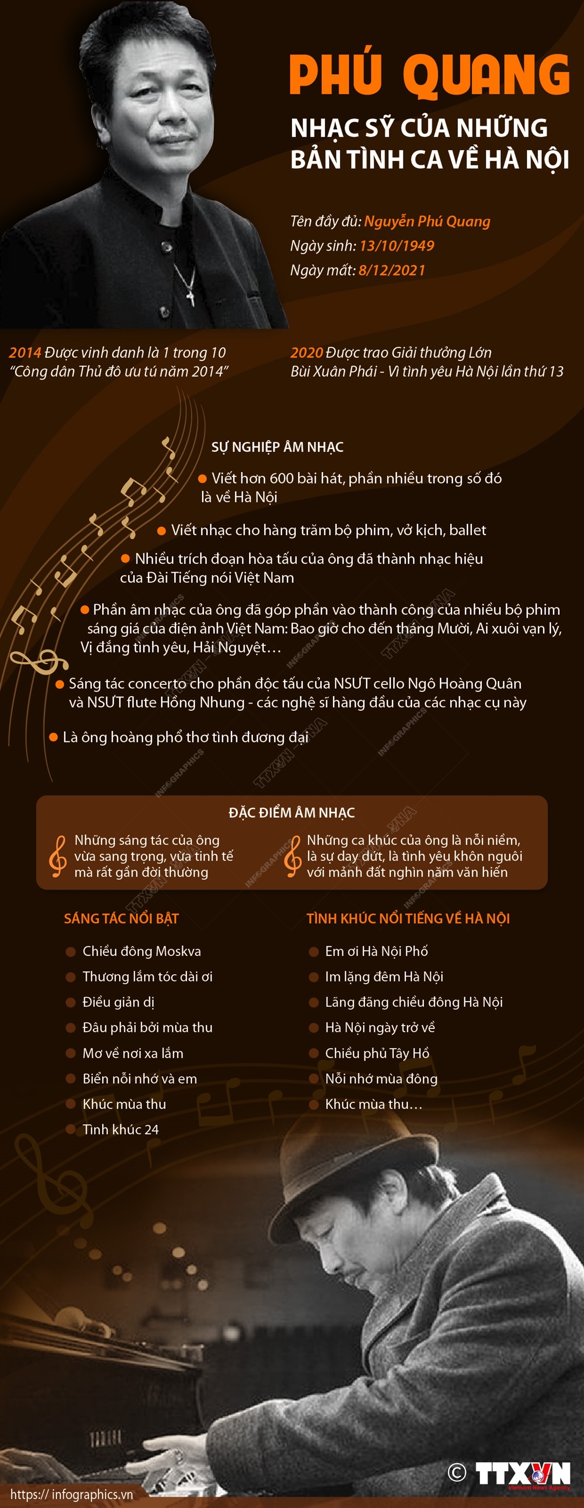 Phú Quang - nhạc sỹ của những bản tình ca về Hà Nội