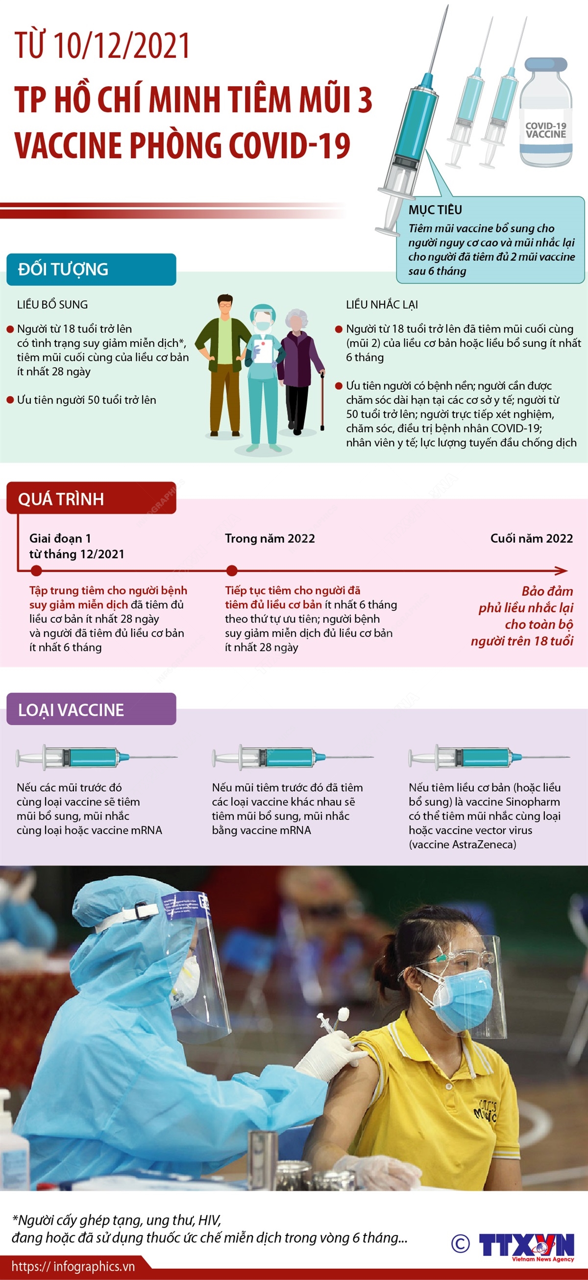 Từ 10/12/2021, TP Hồ Chí Minh tiêm mũi 3 vaccine phòng COVID-19