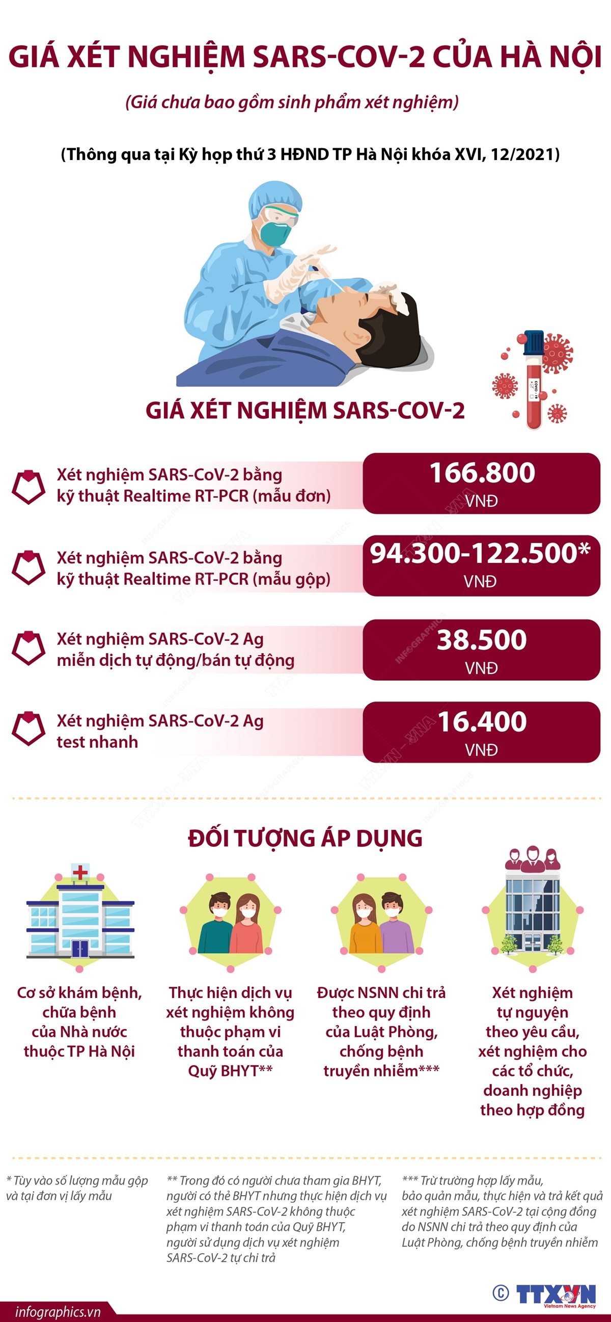 Giá xét nghiệm SARS-CoV-2 của Hà Nội (giá chưa bao gồm sinh phẩm xét nghiệm)