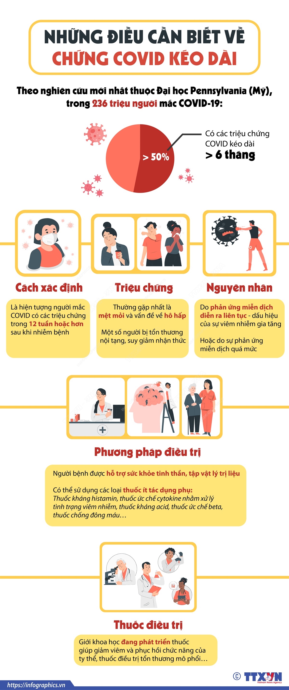 Những điều cần biết về chứng COVID kéo dài