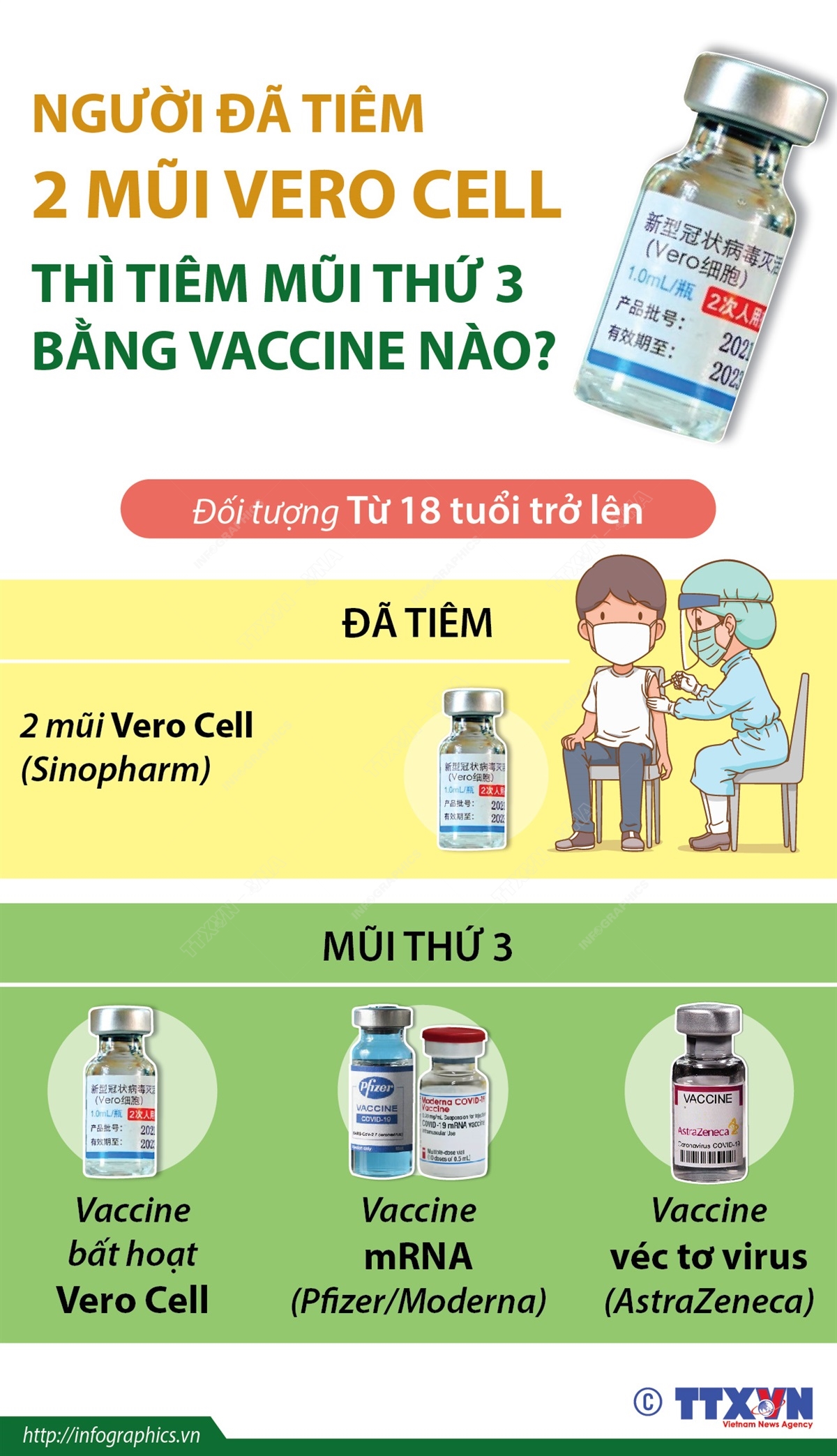 Người đã tiêm 2 mũi Vero Cell thì tiêm mũi thứ 3 bằng vaccine nào?