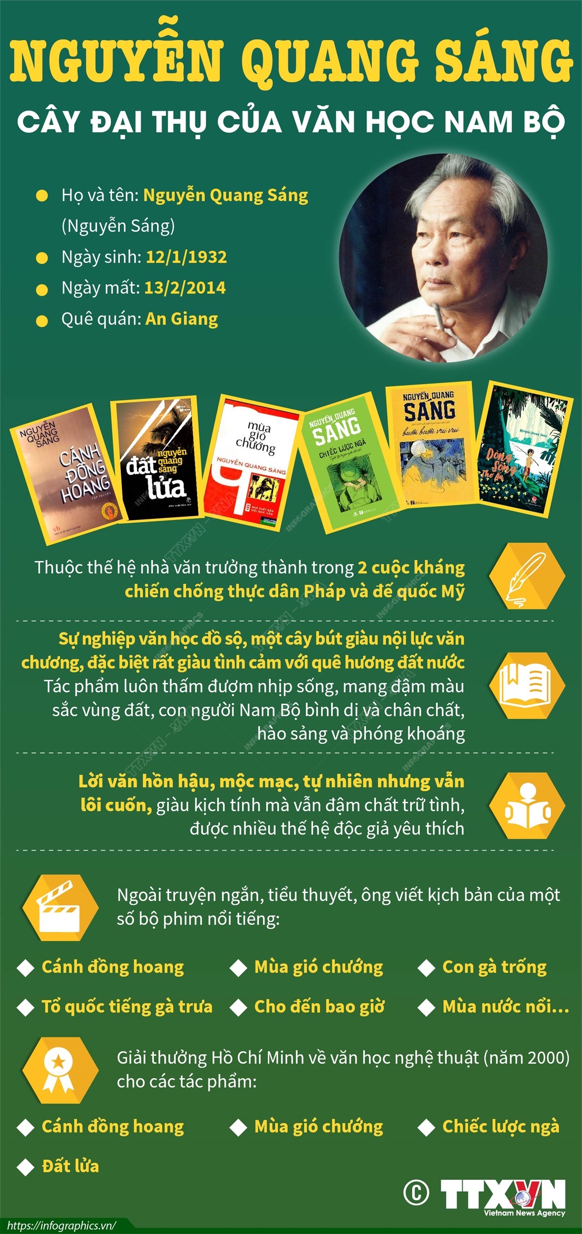 Nguyễn Quang Sáng - Cây đại thụ của văn học Nam Bộ
