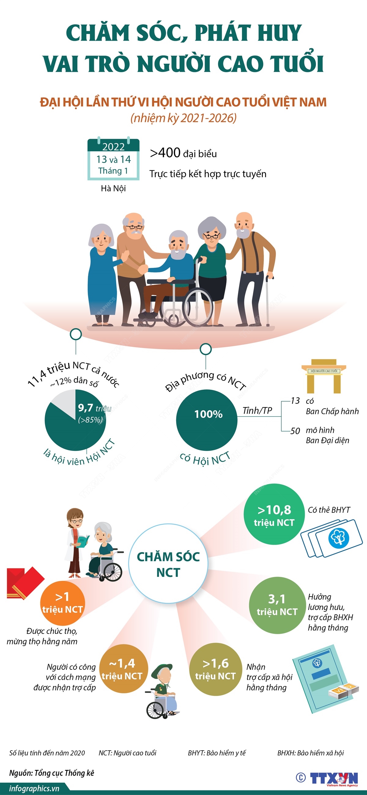 Chăm sóc, phát huy vai trò người cao tuổi