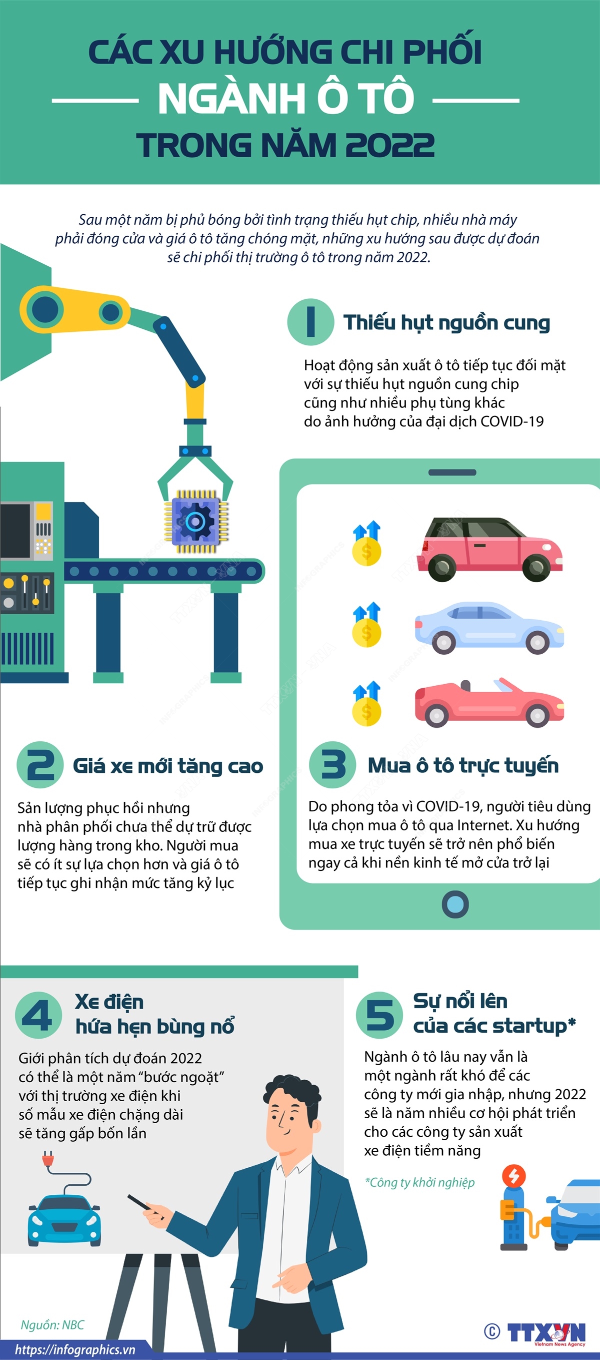 Các xu hướng chi phối ngành ô tô trong năm 2022
