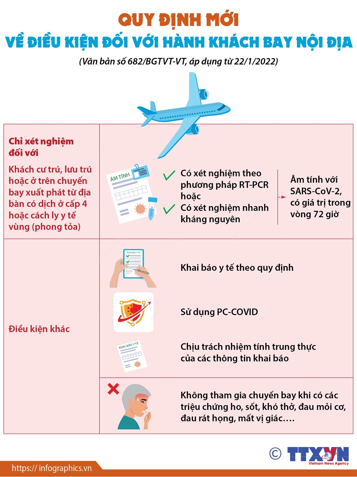 Quy định mới về điều kiện đối với hành khách bay nội địa