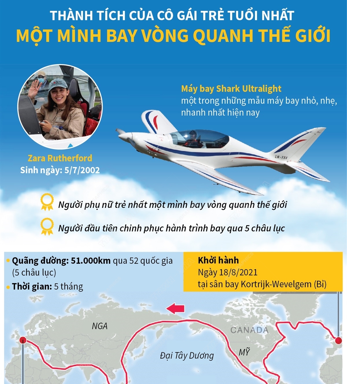 Thành tích của cô gái trẻ tuổi nhất một mình bay vòng quanh thế giới