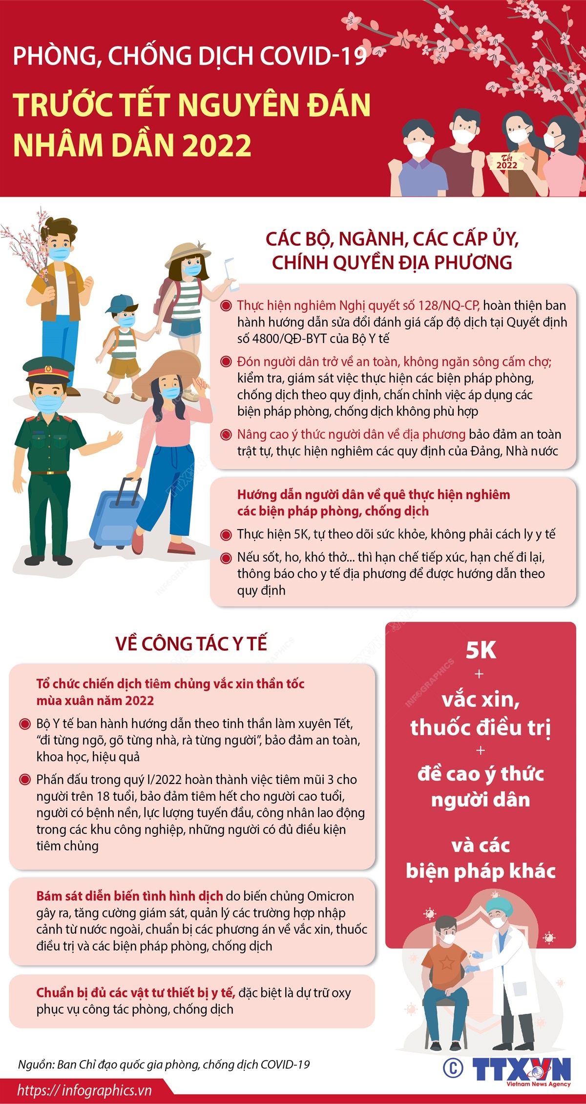 Phòng, chống dịch COVID-19 trước Tết Nguyên đán Nhâm Dần 2022