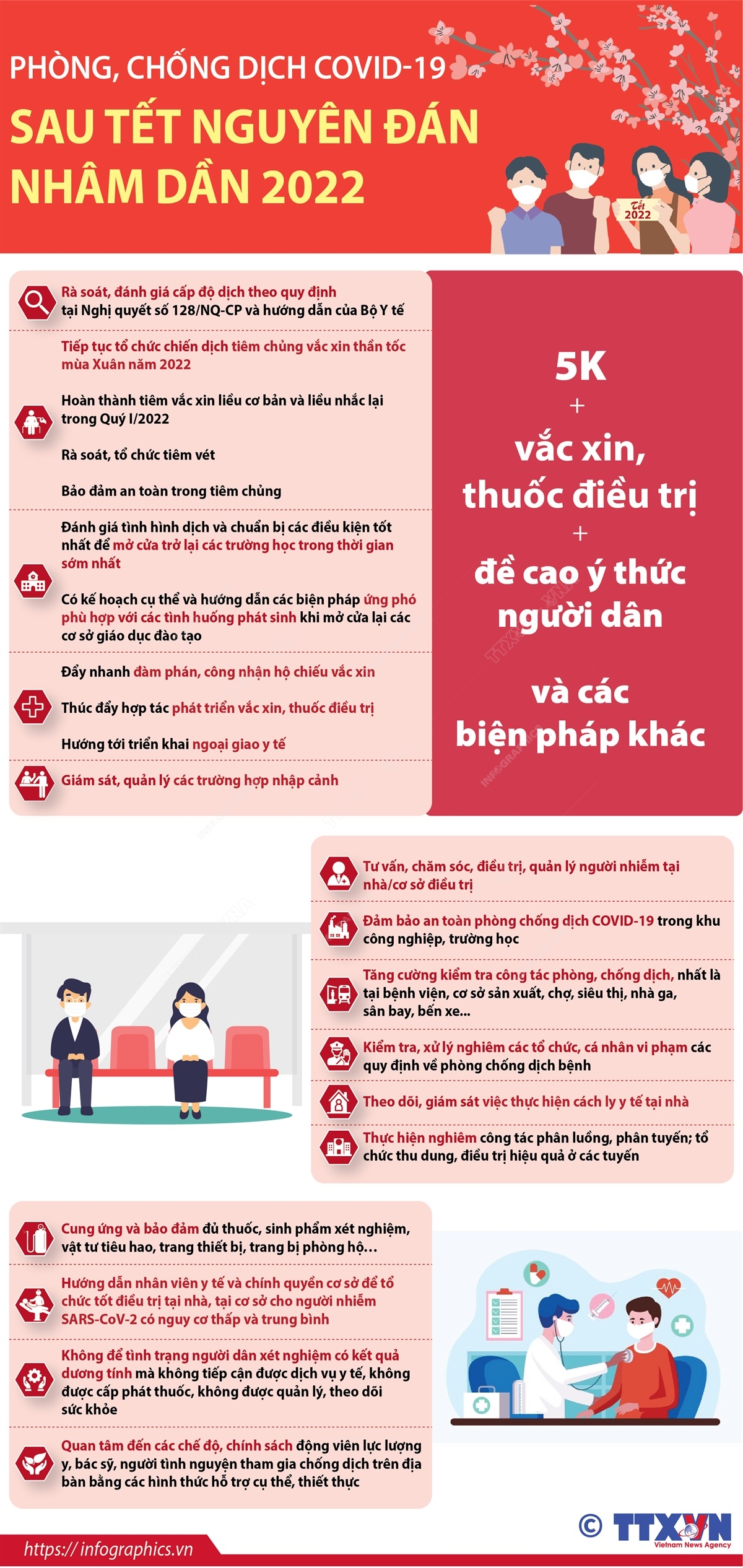 Phòng, chống dịch COVID-19 sau Tết Nguyên đán Nhâm Dần 2022