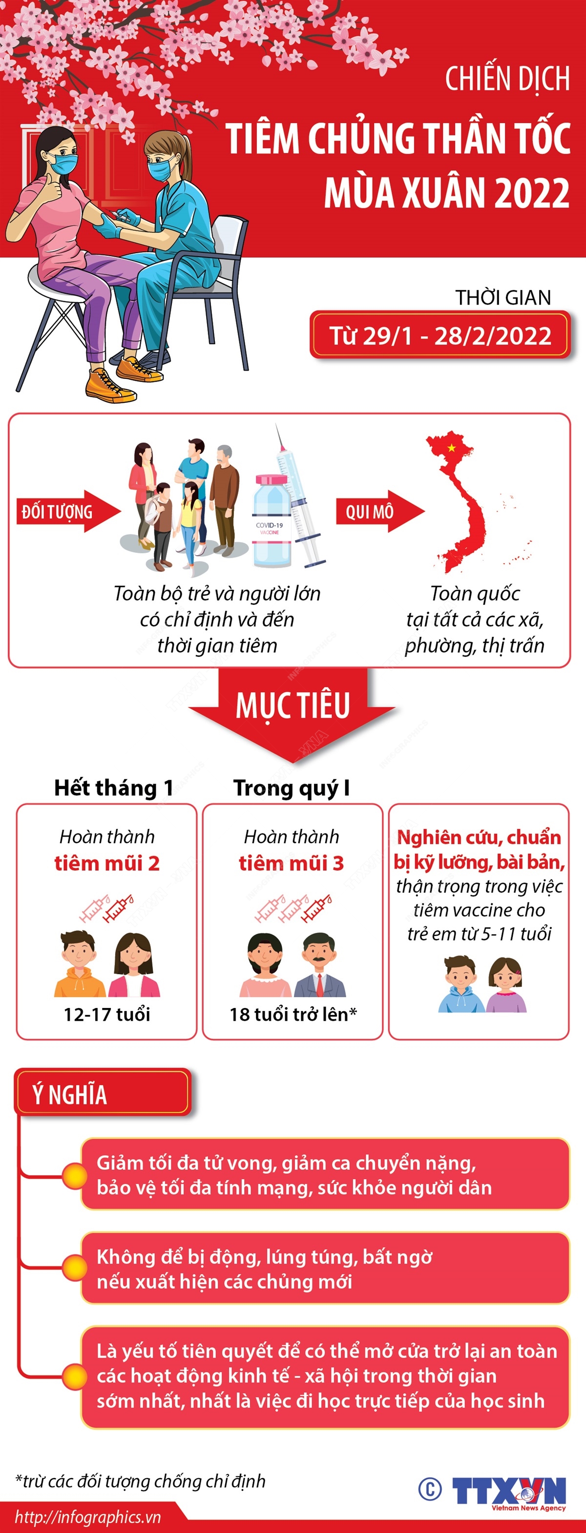 Chiến dịch tiêm chủng thần tốc mùa Xuân 2022