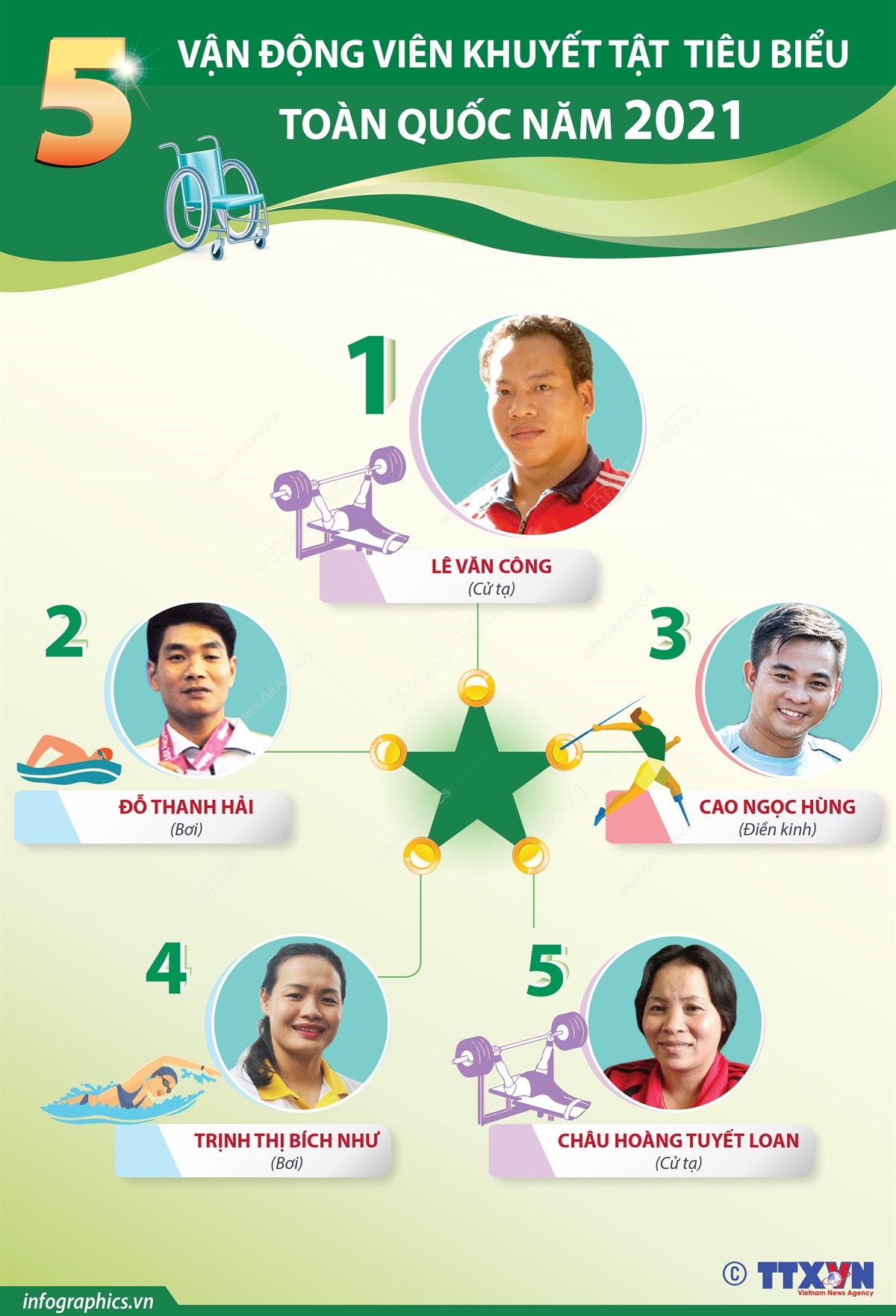 5 vận động viên khuyết tật tiêu biểu nhất năm 2021