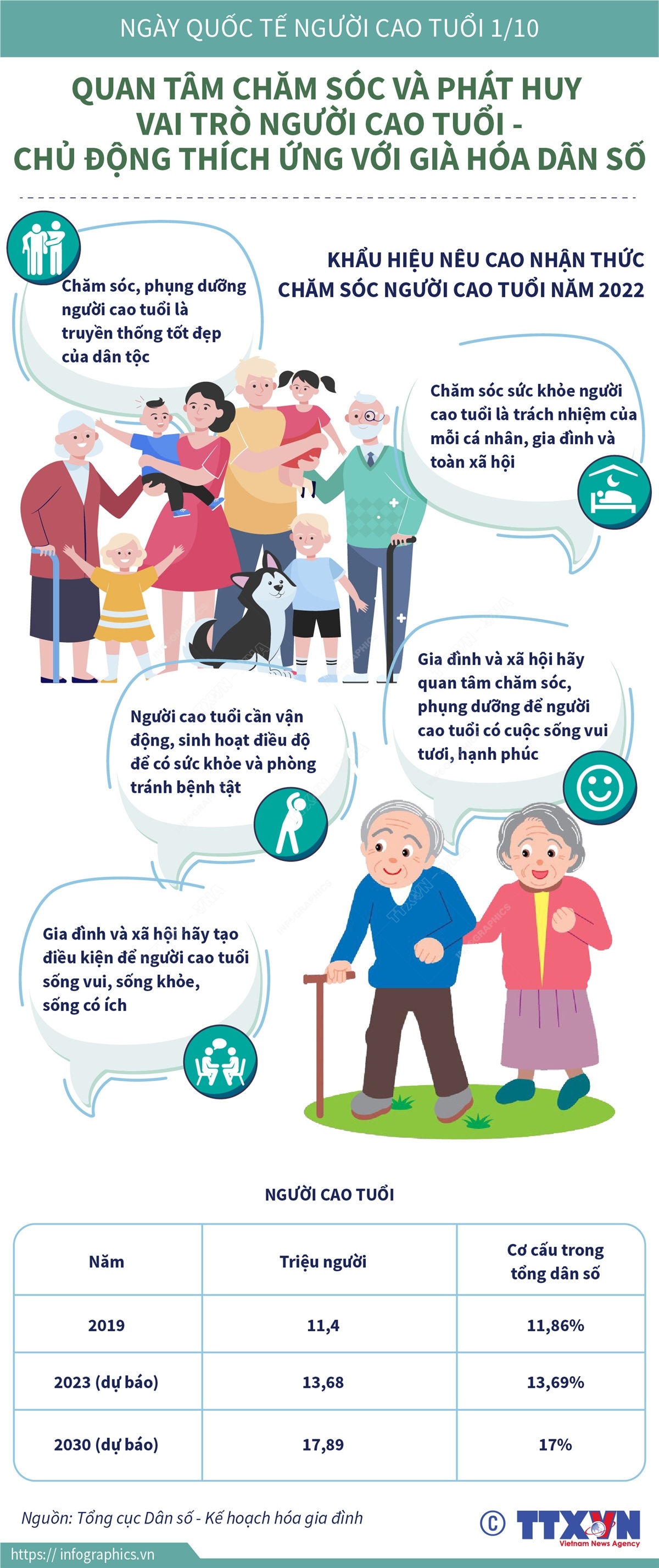 Quan tâm chăm sóc và phát huy vai trò người cao tuổi - Chủ động thích ứng với già hóa dân số