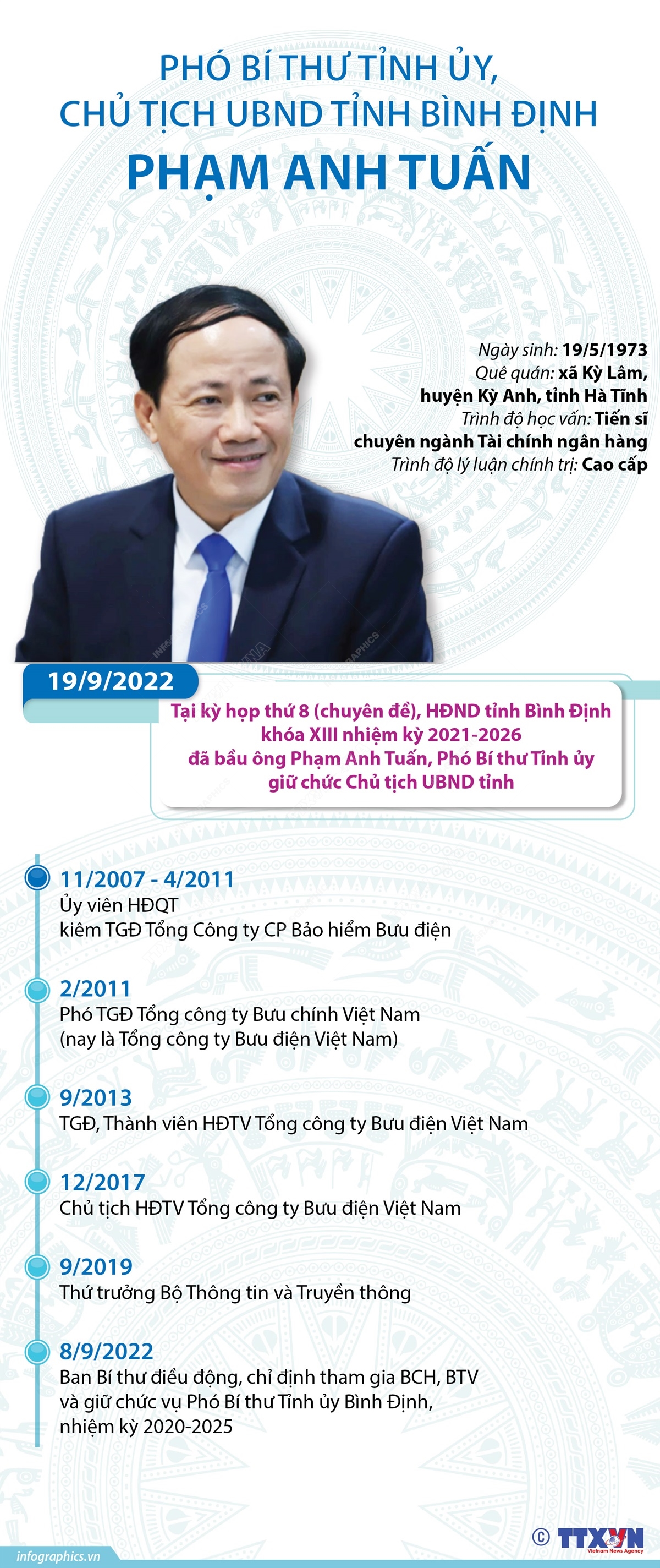 Phó Bí thư Tỉnh ủy, Chủ tịch UBND tỉnh Bình Định Phạm Anh Tuấn
