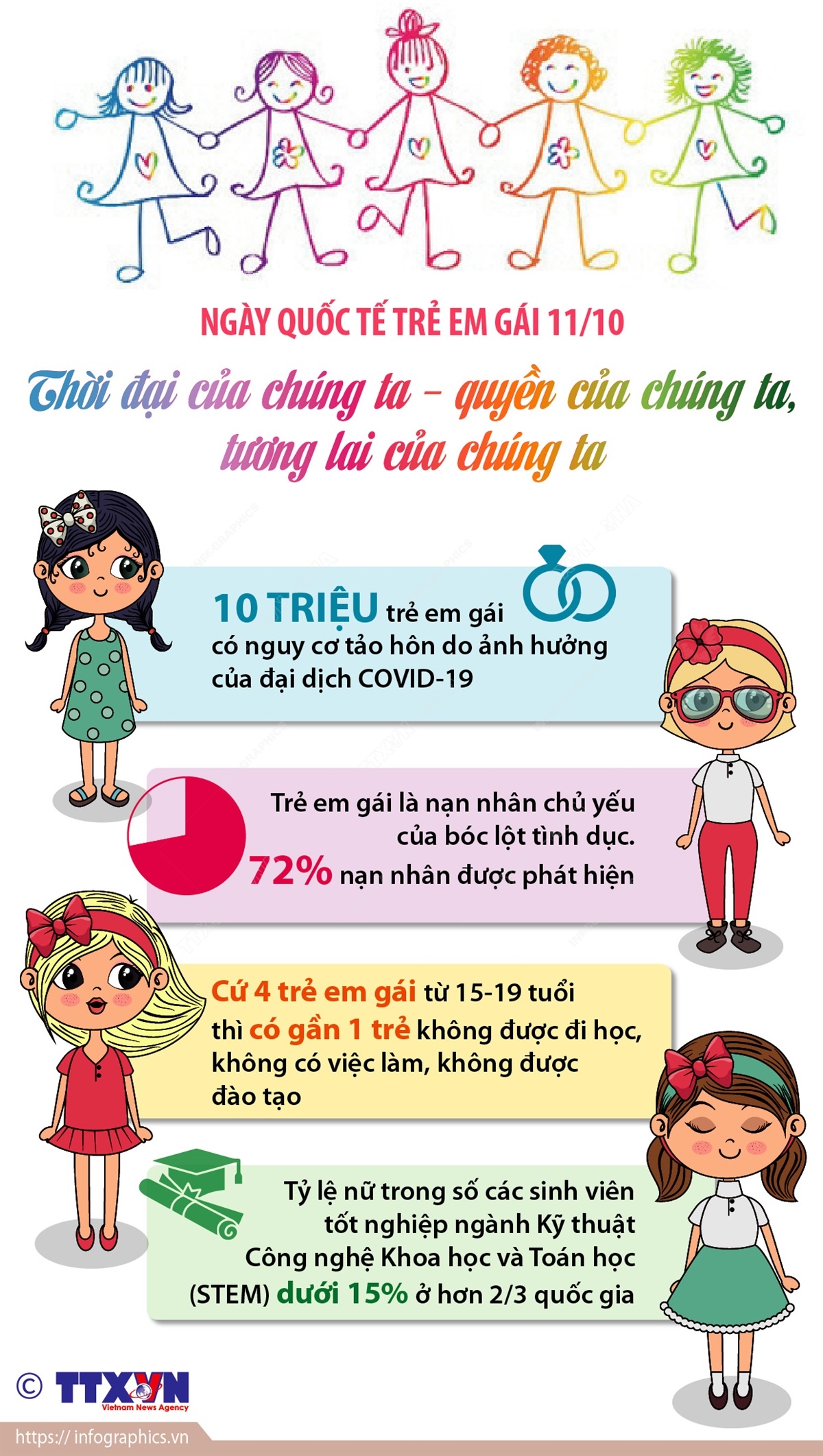 Ngày Quốc tế Trẻ em gái 11/10: Thời đại của chúng ta - quyền của chúng ta, tương lai của chúng ta