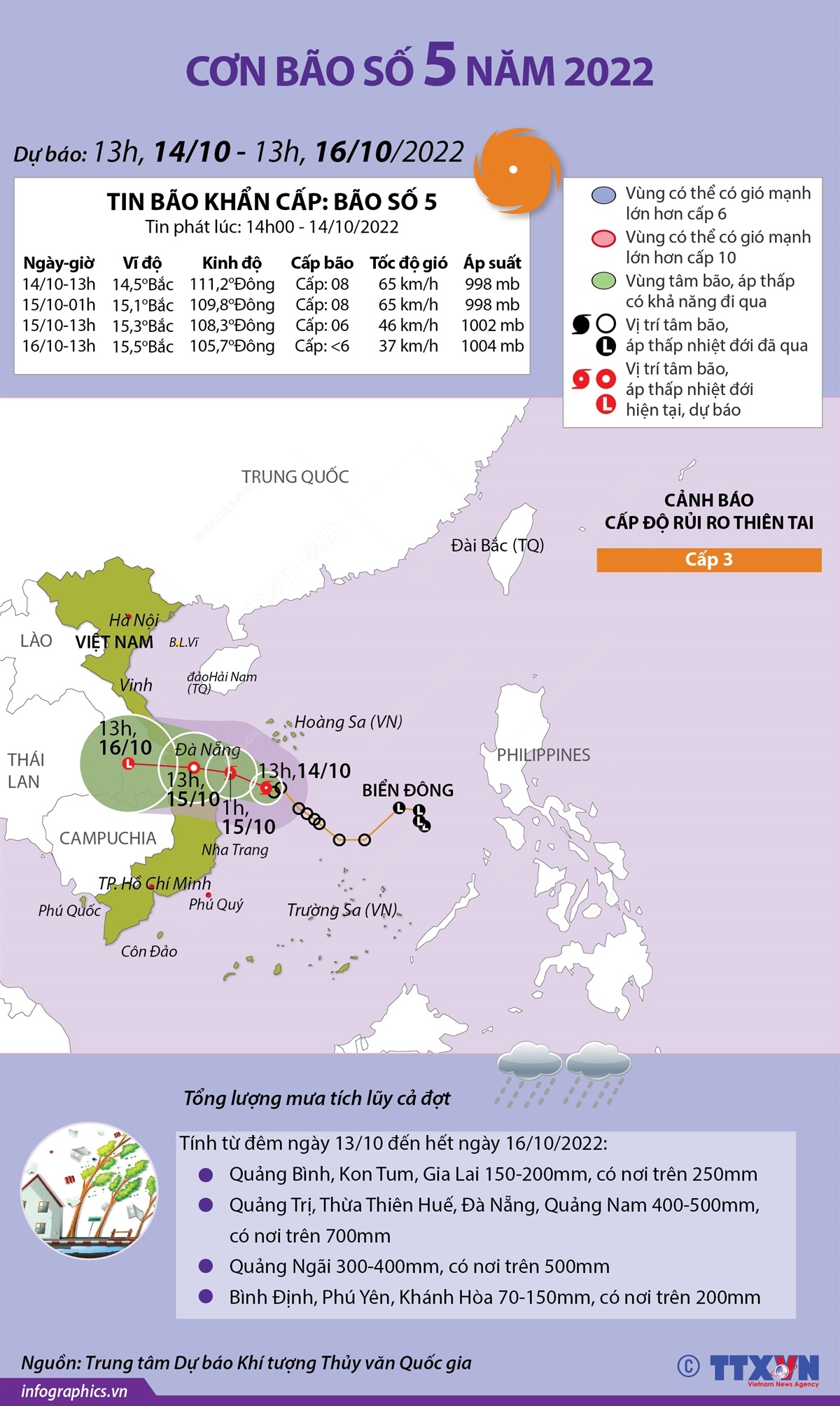 Đường đi của bão số 5 năm 2022