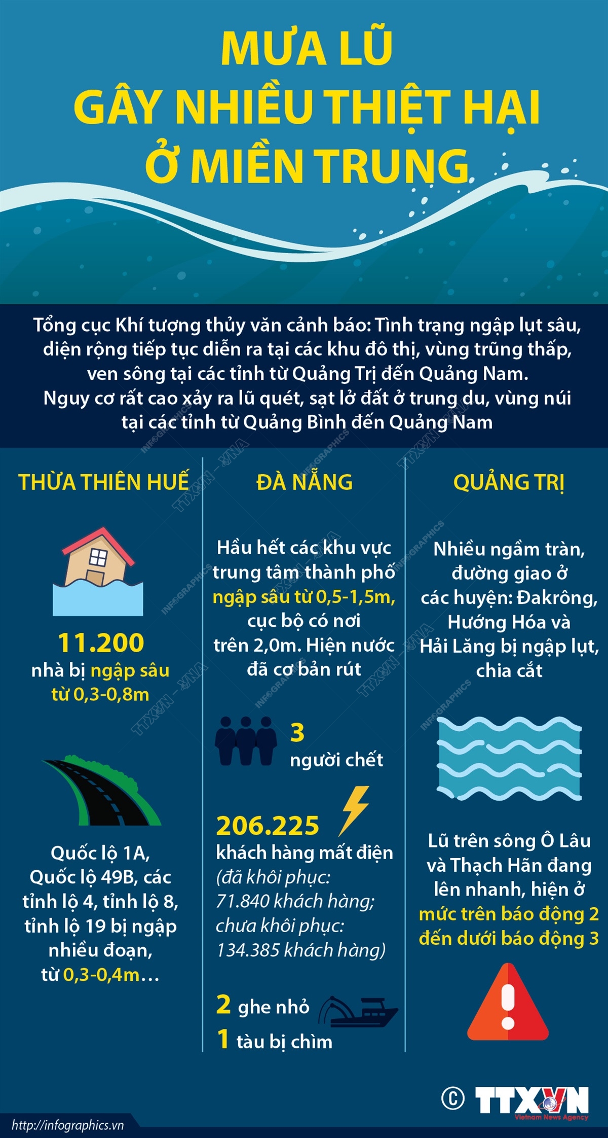 Mưa lũ gây nhiều thiệt hại ở miền Trung