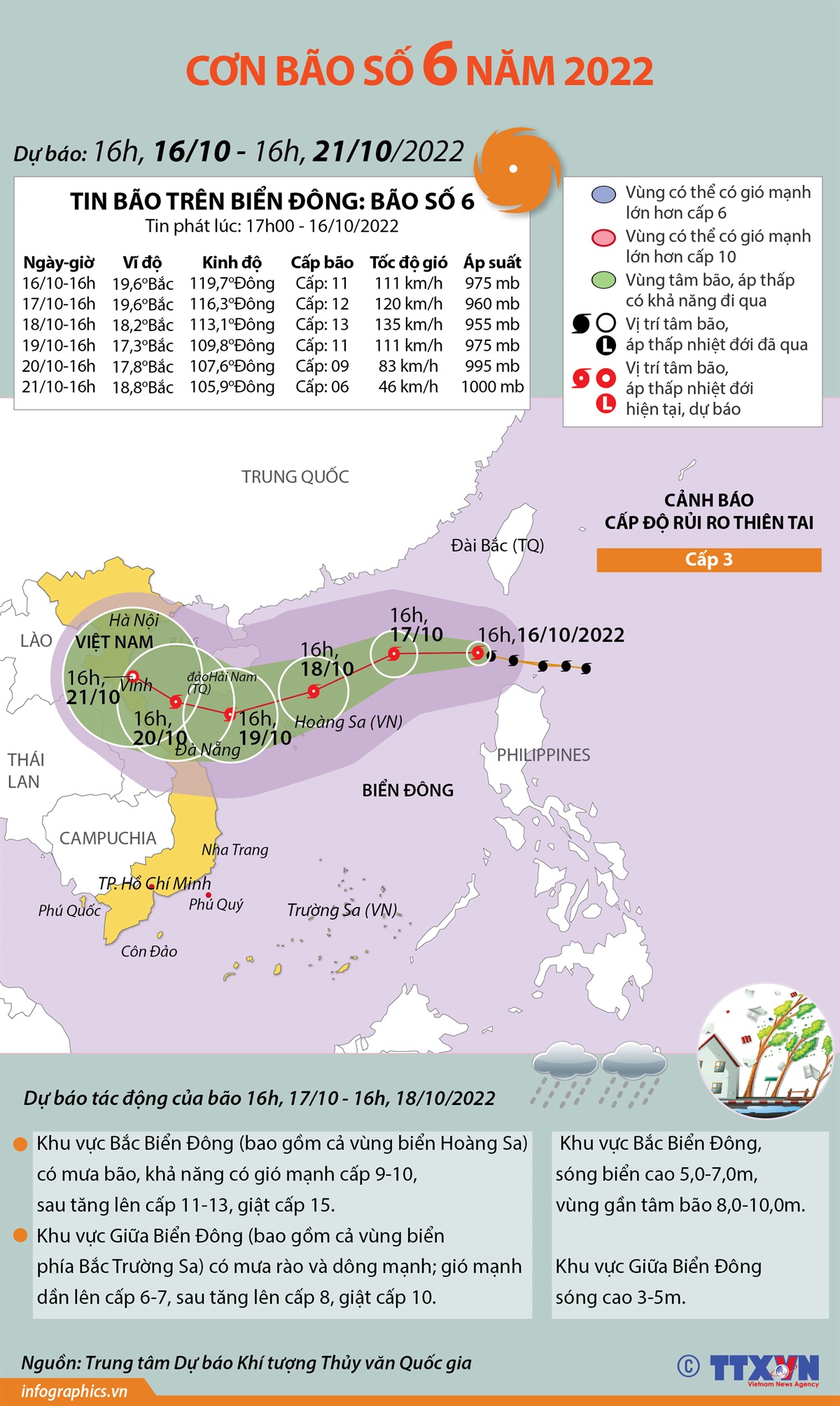 Đường đi của bão số 6 năm 2022 trên Biển Đông (tin phát lúc 17h ngày 16/10/2022)