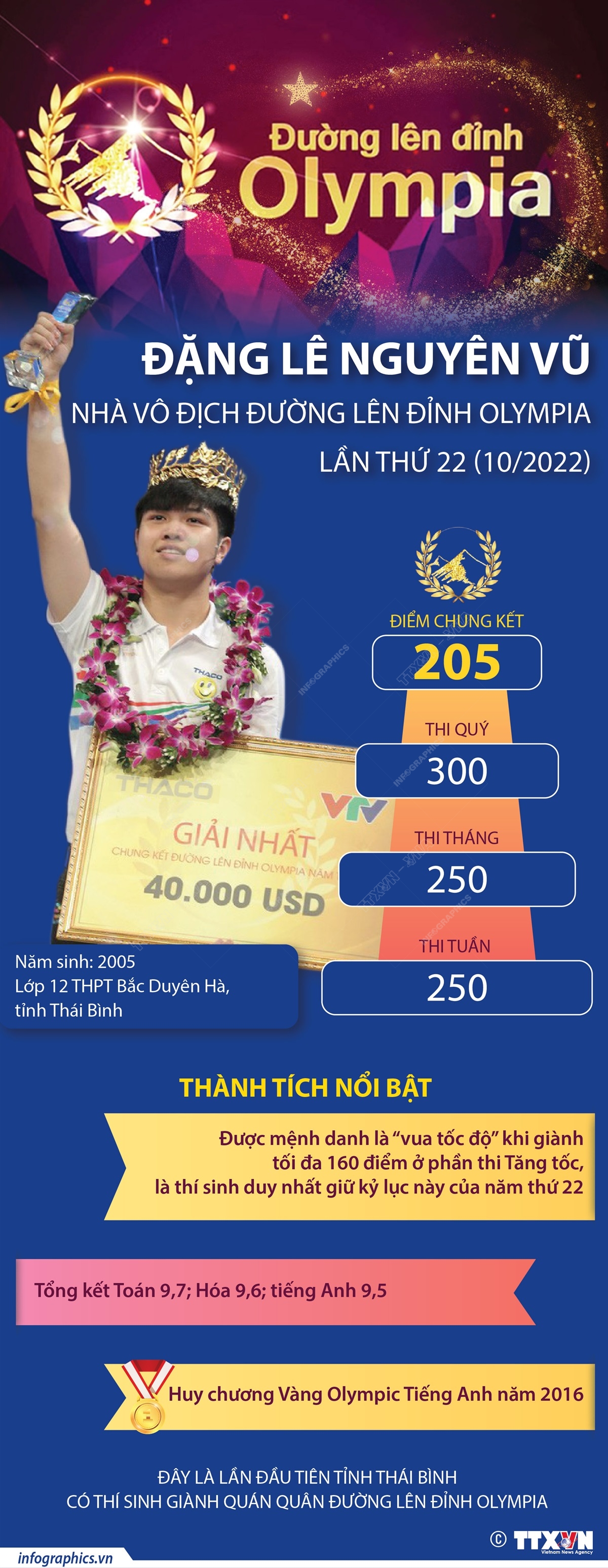 Chân dung nhà vô địch Đường lên đỉnh Olympia lần thứ 22 Đặng Lê Nguyên Vũ