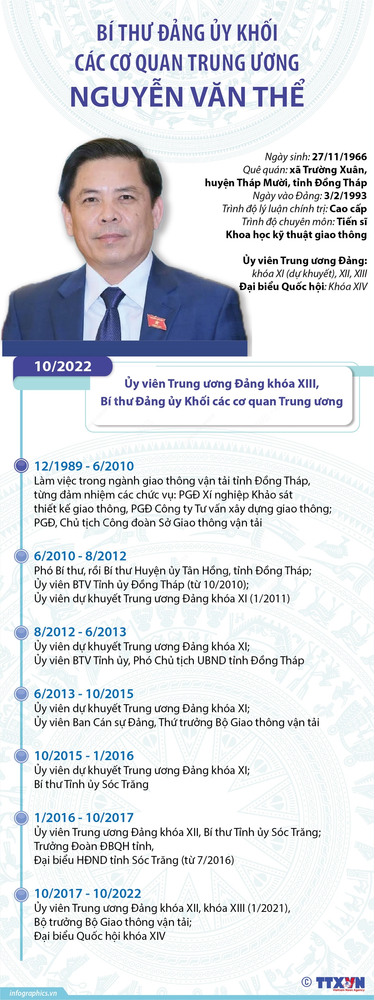 Bí thư Đảng ủy Khối các cơ quan Trung ương Nguyễn Văn Thể