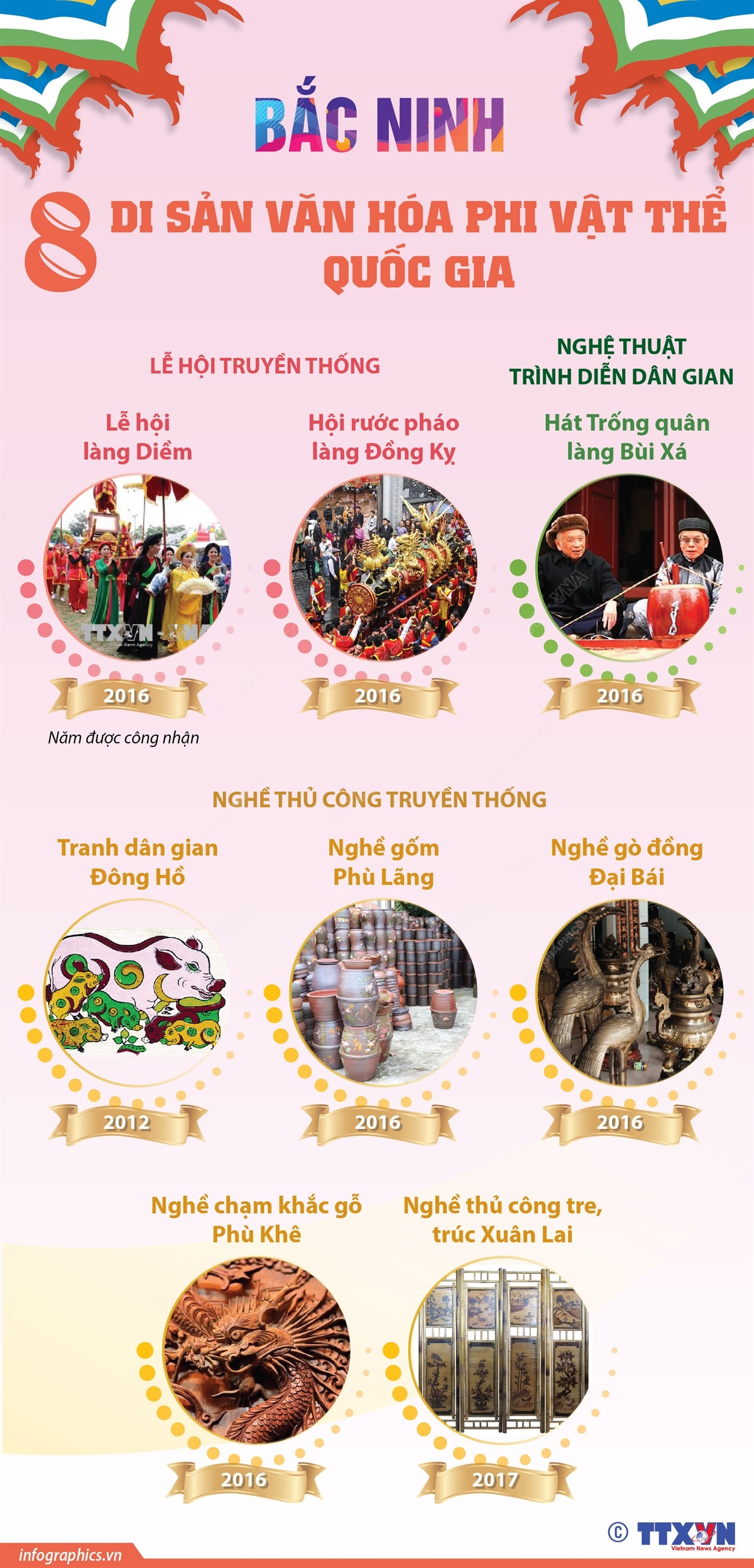 8 di sản văn hóa phi vật thể quốc gia của Bắc Ninh