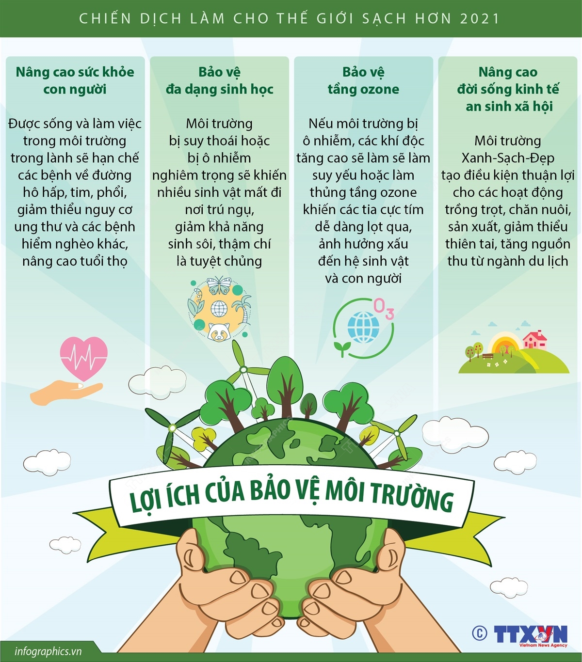 Chiến dịch làm cho thế giới sạch hơn 2021: Lợi ích của bảo vệ môi trường