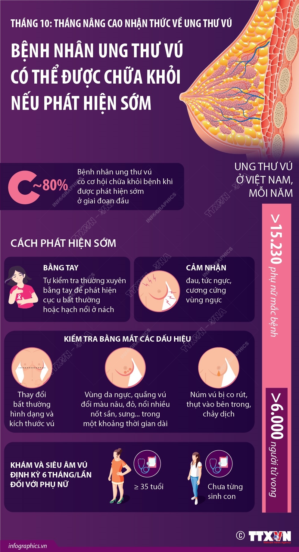 Tháng nâng cao nhận thức về ung thư vú: Bệnh nhân ung thư vú có thể được chữa khỏi nếu phát hiện sớm
