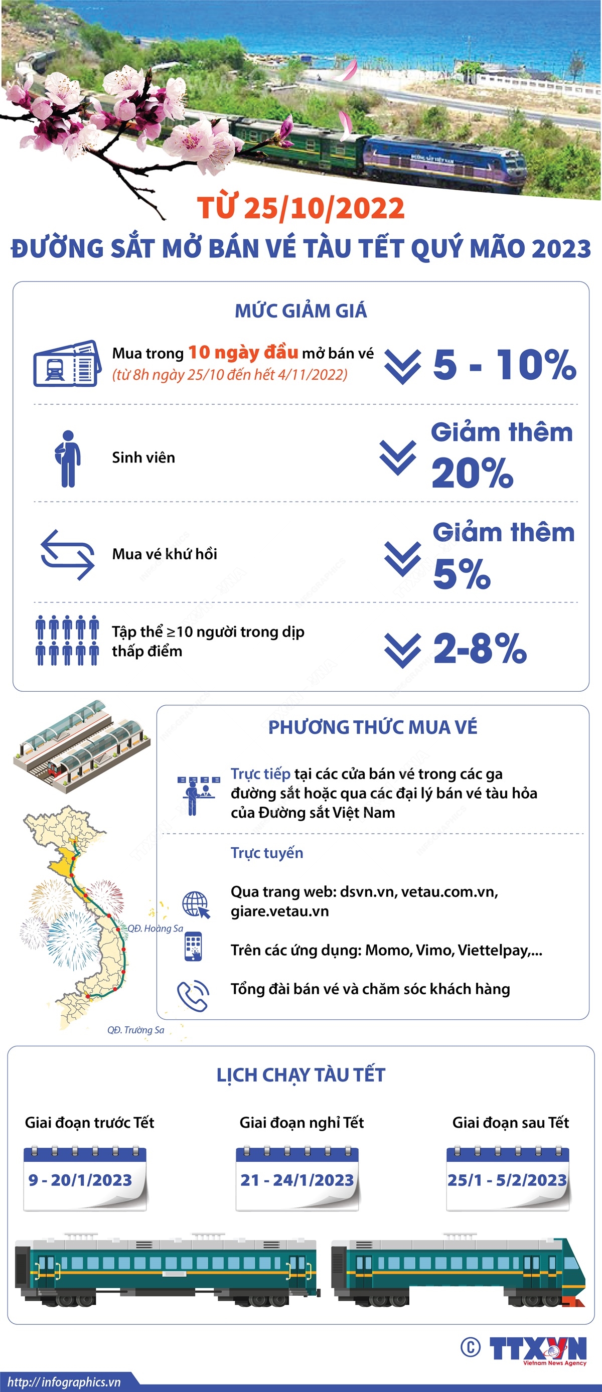 Từ 25/10/2022, đường sắt mở bán vé tàu Tết Quý Mão 2023