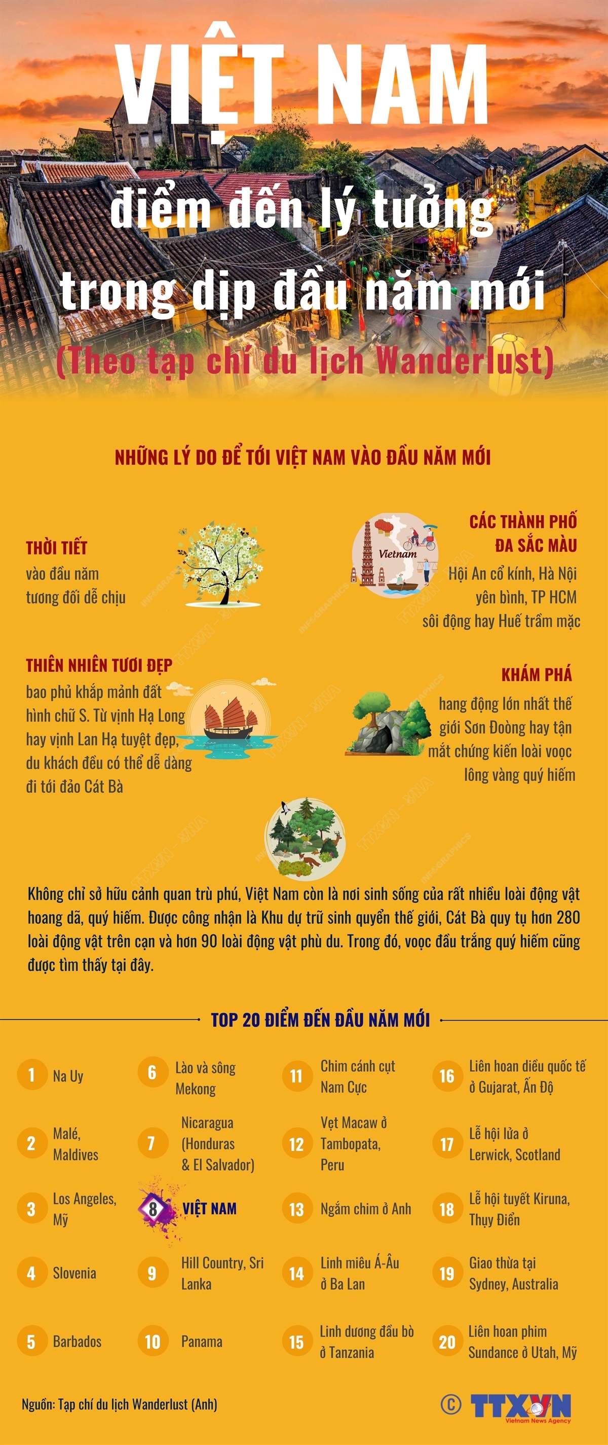 Việt Nam là điểm đến lý tưởng trong dịp đầu năm mới