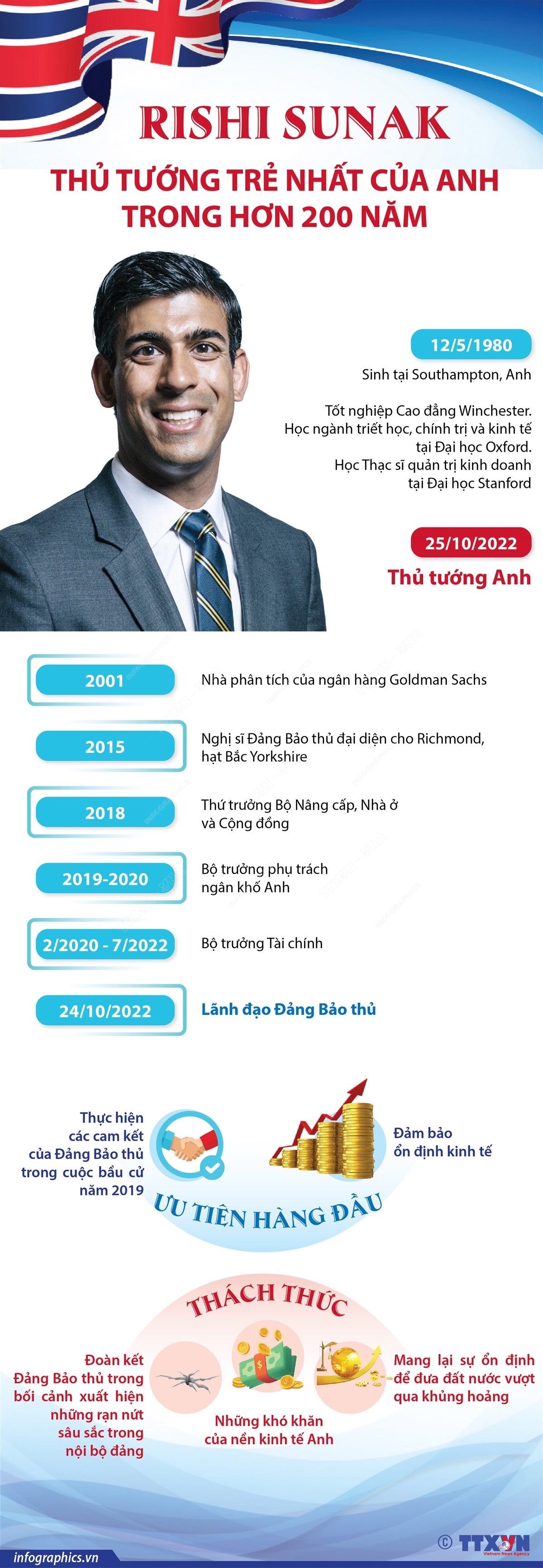 Rishi Sunak - Thủ tướng trẻ nhất của Anh trong hơn 200 năm