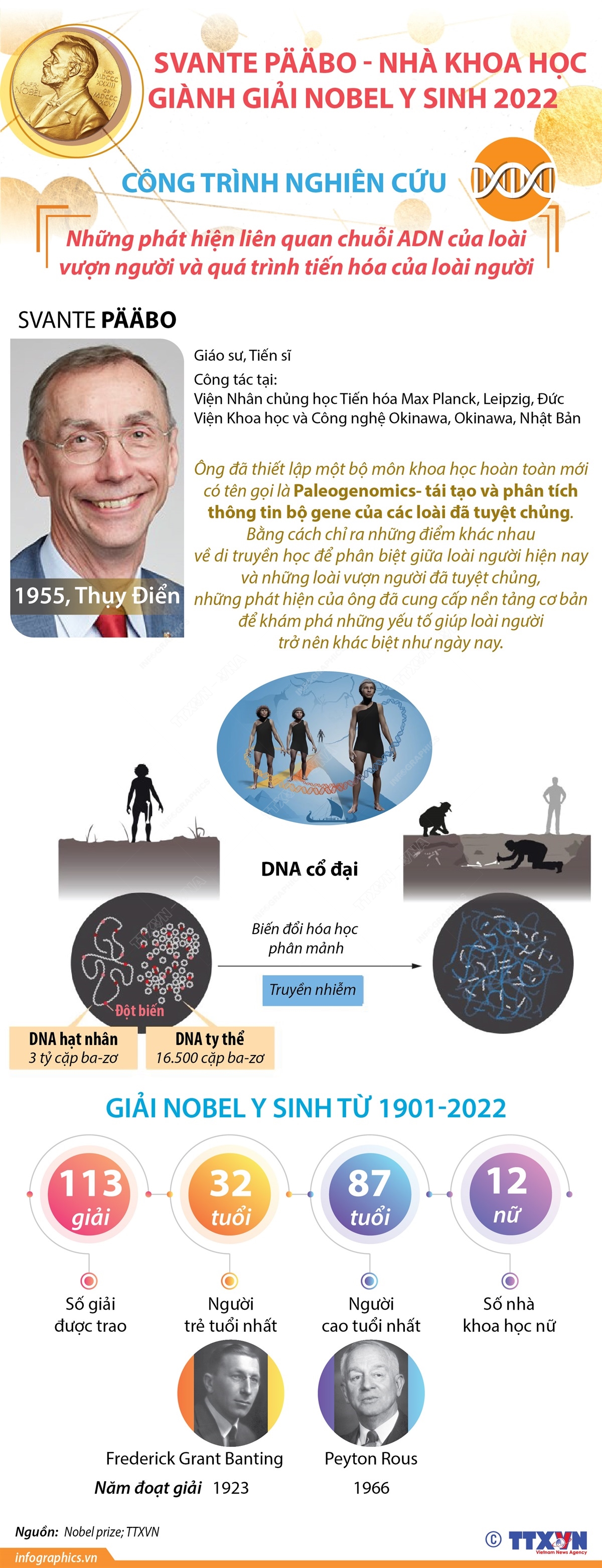 Giải Nobel Y sinh năm 2022 vinh danh nhà khoa học người Thụy Điển Svante Pääbo
