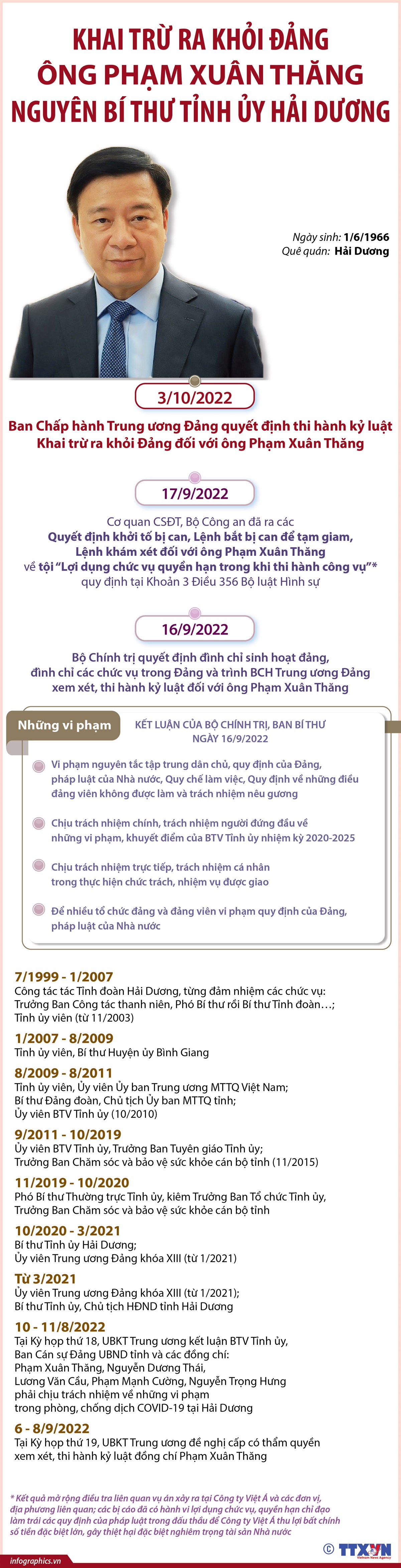 Khai trừ ra khỏi Đảng ông Phạm Xuân Thăng, nguyên Bí thư Tỉnh ủy Hải Dương