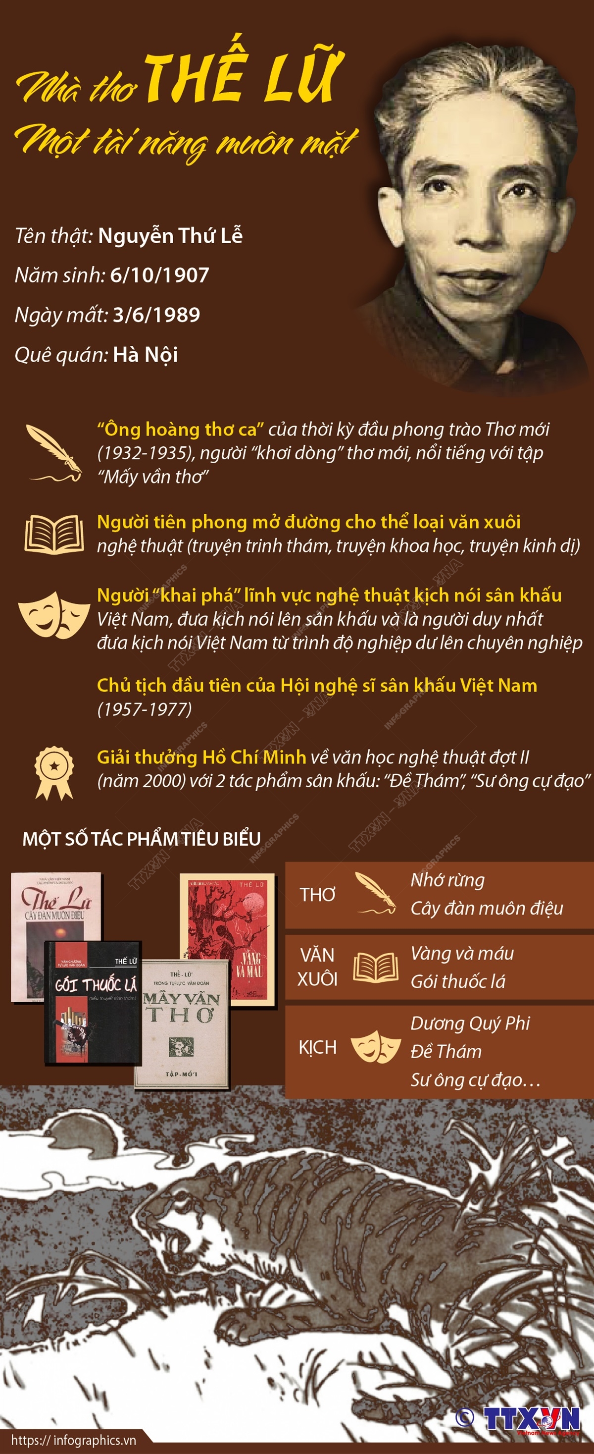 Nhà thơ Thế Lữ - Một tài năng muôn mặt