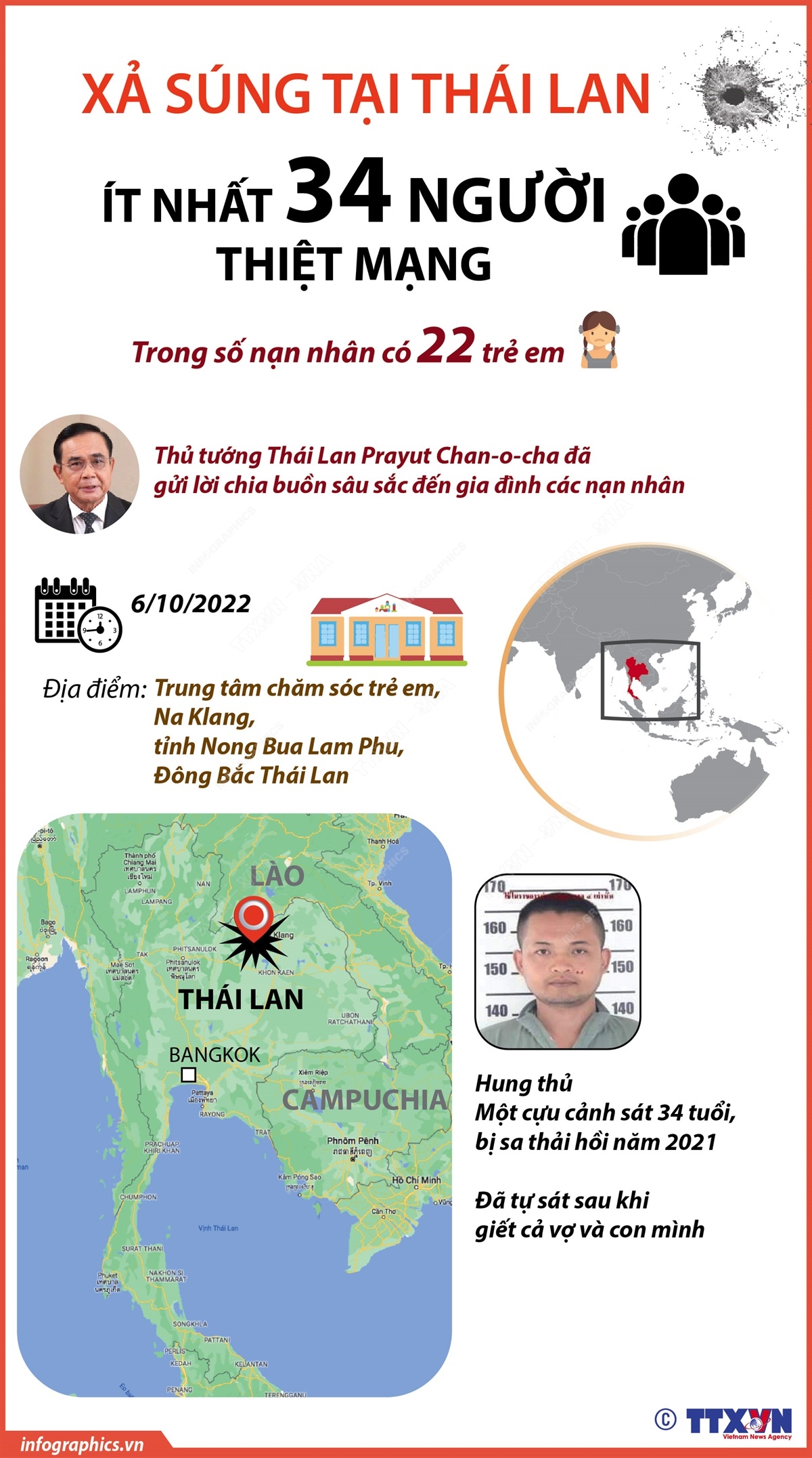 Xả súng tại Thái Lan: Ít nhất 34 người thiệt mạng