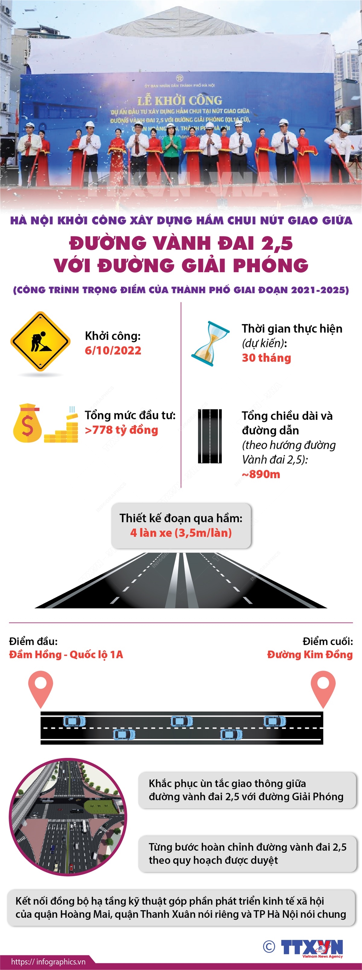 Hà Nội khởi công xây dựng hầm chui nút giao giữa đường Vành đai 2,5 với đường Giải Phóng