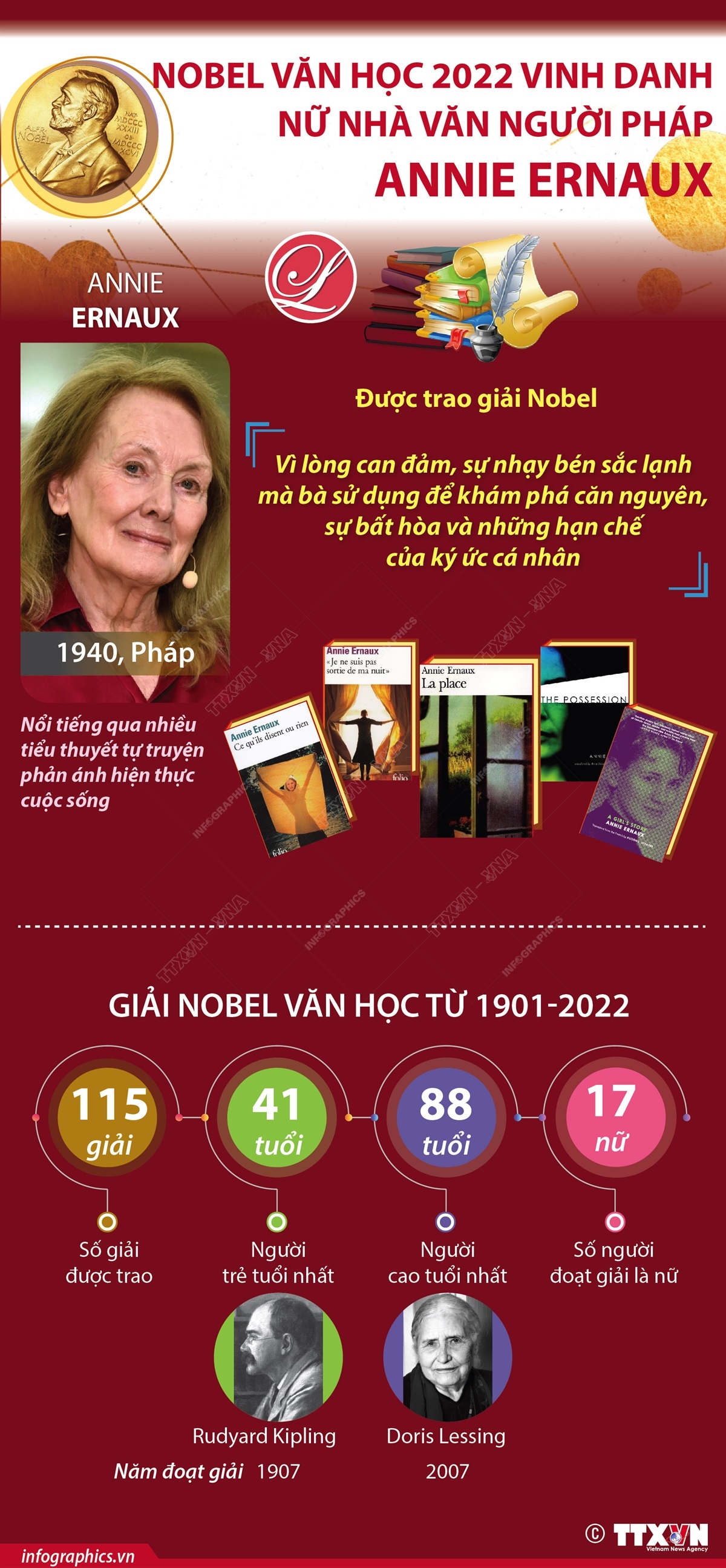 Nobel Văn học 2022 vinh danh nữ nhà văn người Pháp Annie Ernaux