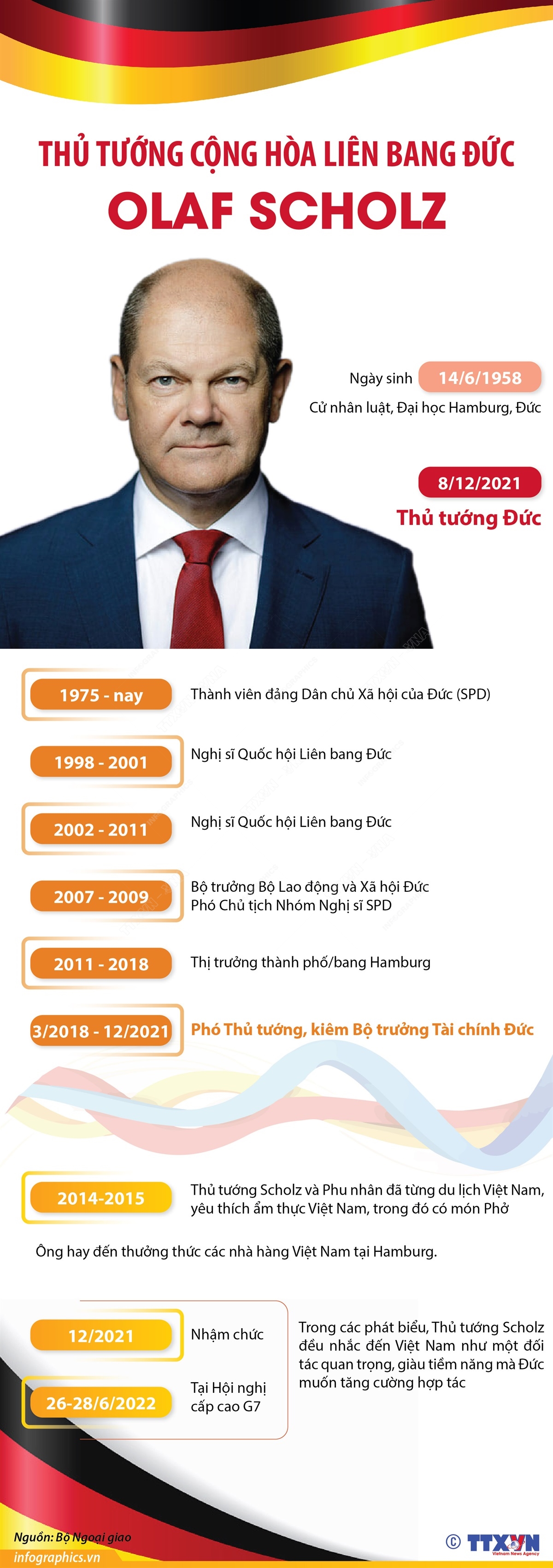 Thủ tướng Cộng hòa Liên bang Đức Olaf Scholz