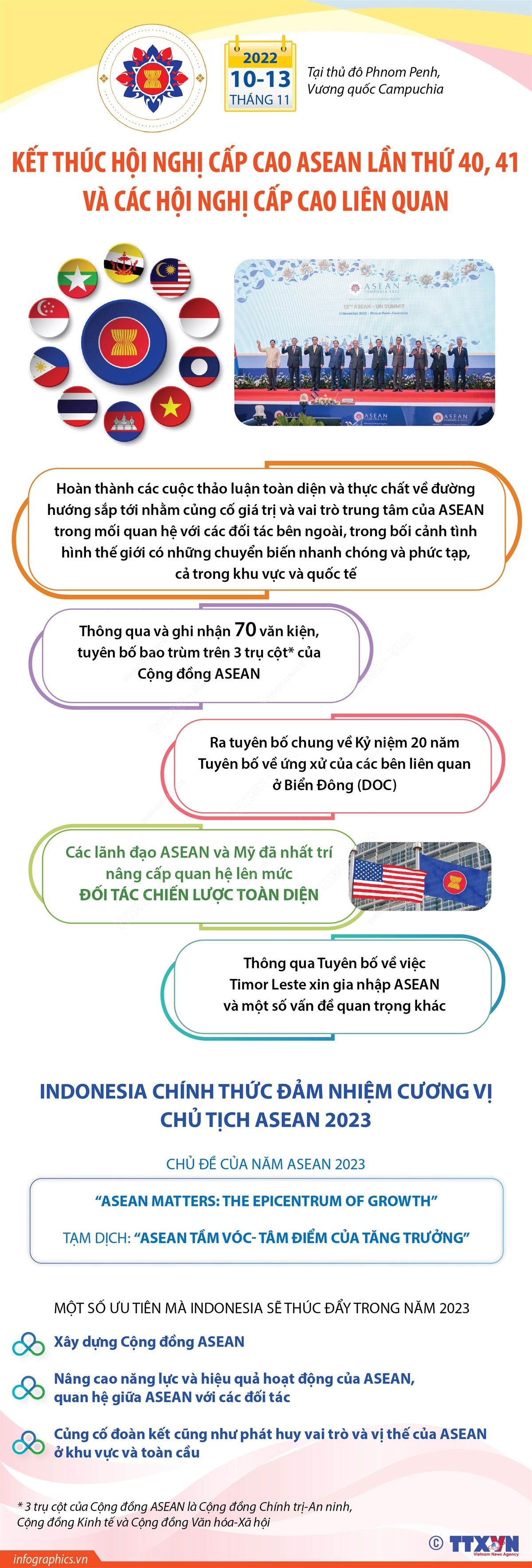 Kết thúc Hội nghị Cấp cao ASEAN lần thứ 40, 41 và các hội nghị cấp cao liên quan