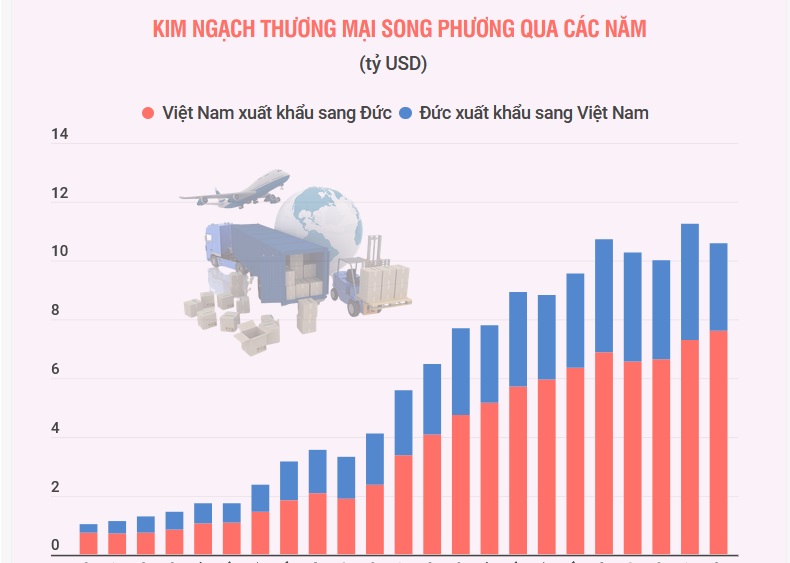 Khám phá Thế giới Giải trí Trực tuyến đỉnh cao cùng https//ee88vn.art/ - Hành trình chinh phục thắng lợi!