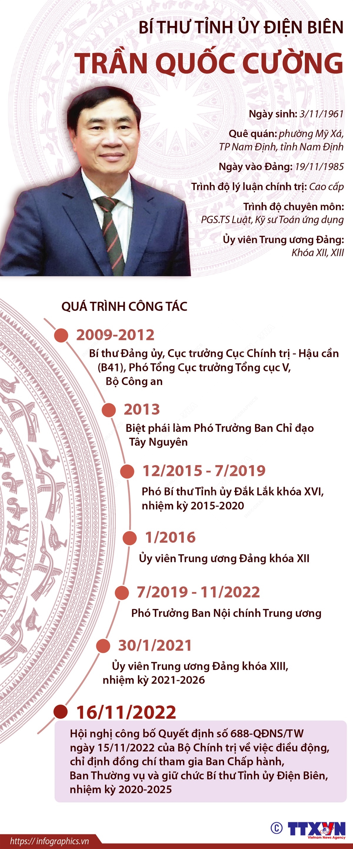 Bí thư Tỉnh ủy Điện Biên Trần Quốc Cường