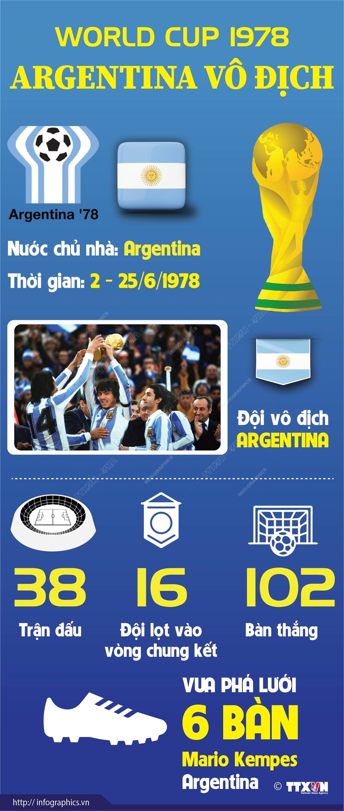 World Cup 1978: Argentina vô địch