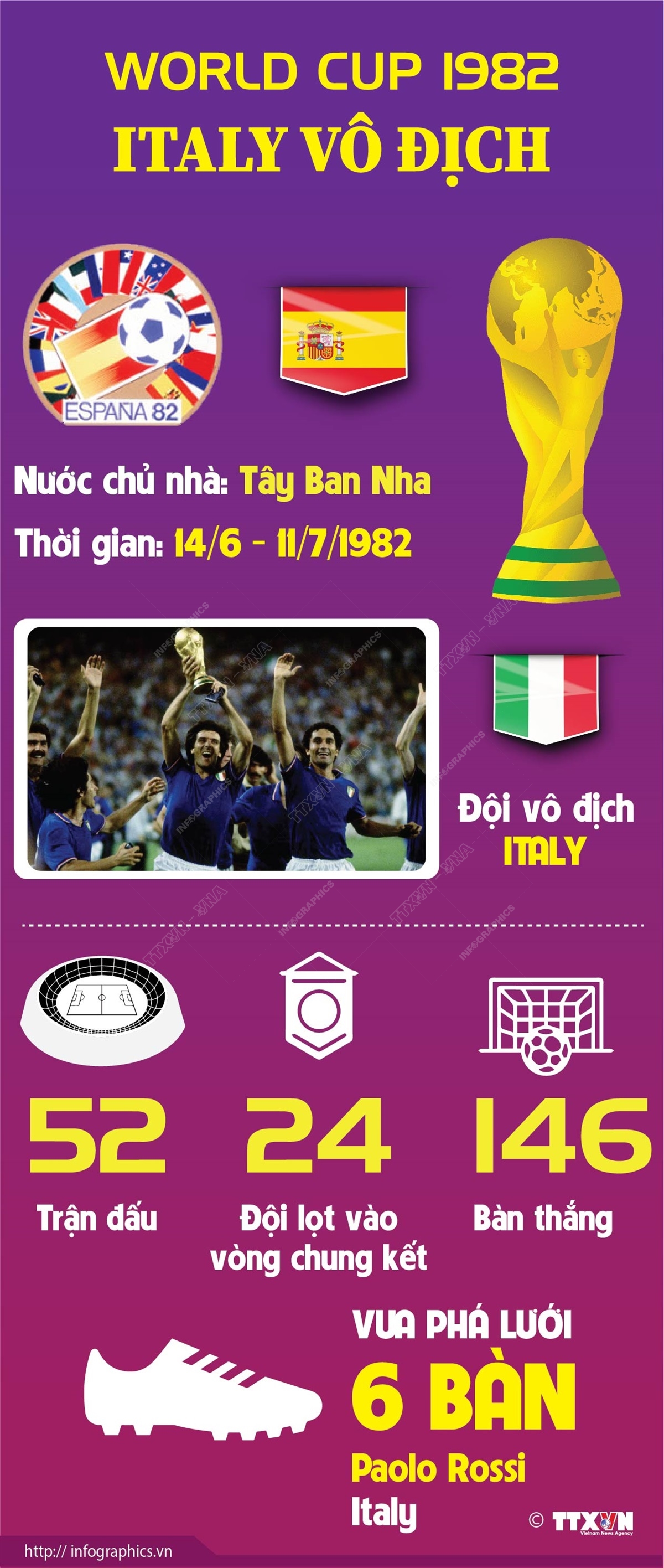 World Cup 1982: Italy vô địch