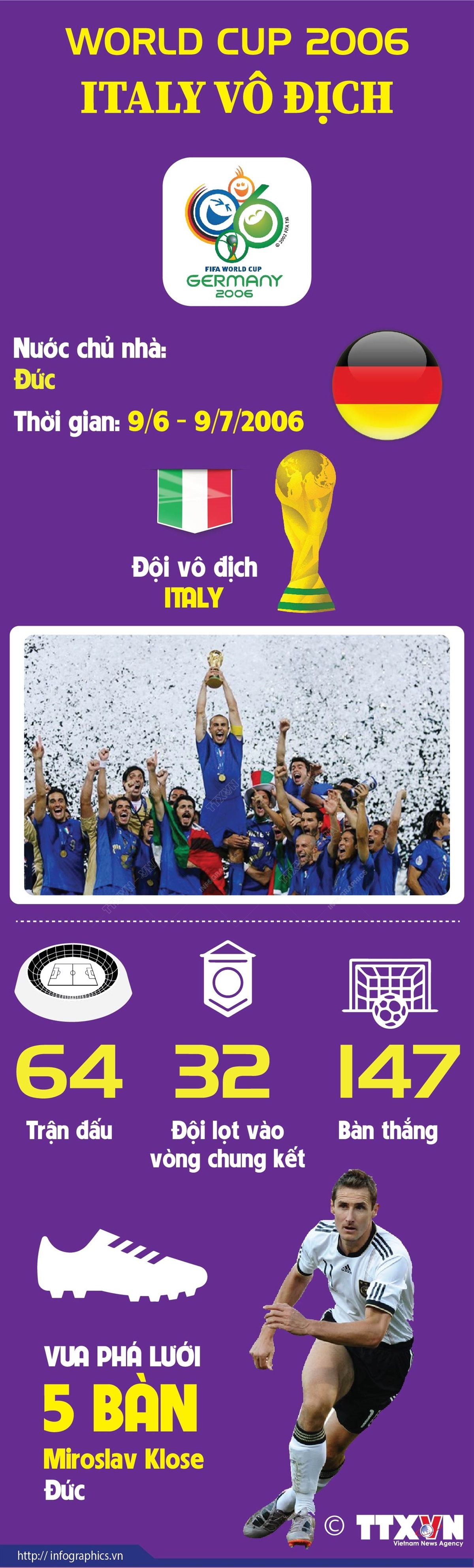World Cup 2006: Italy vô địch