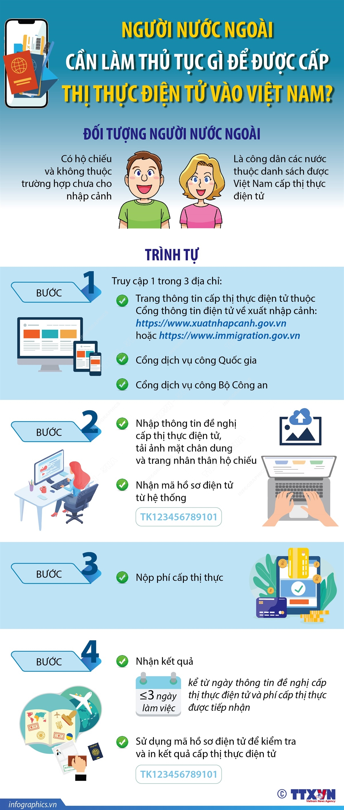 Người nước ngoài cần làm thủ tục gì để được cấp thị thực điện tử vào Việt Nam?