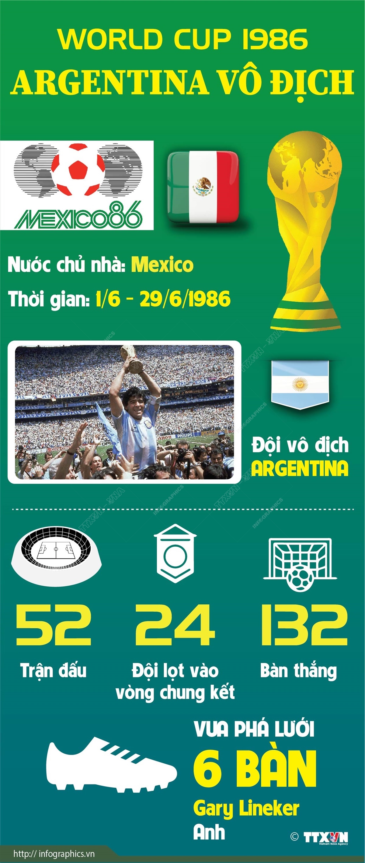 World Cup 1986: Argentina vô địch