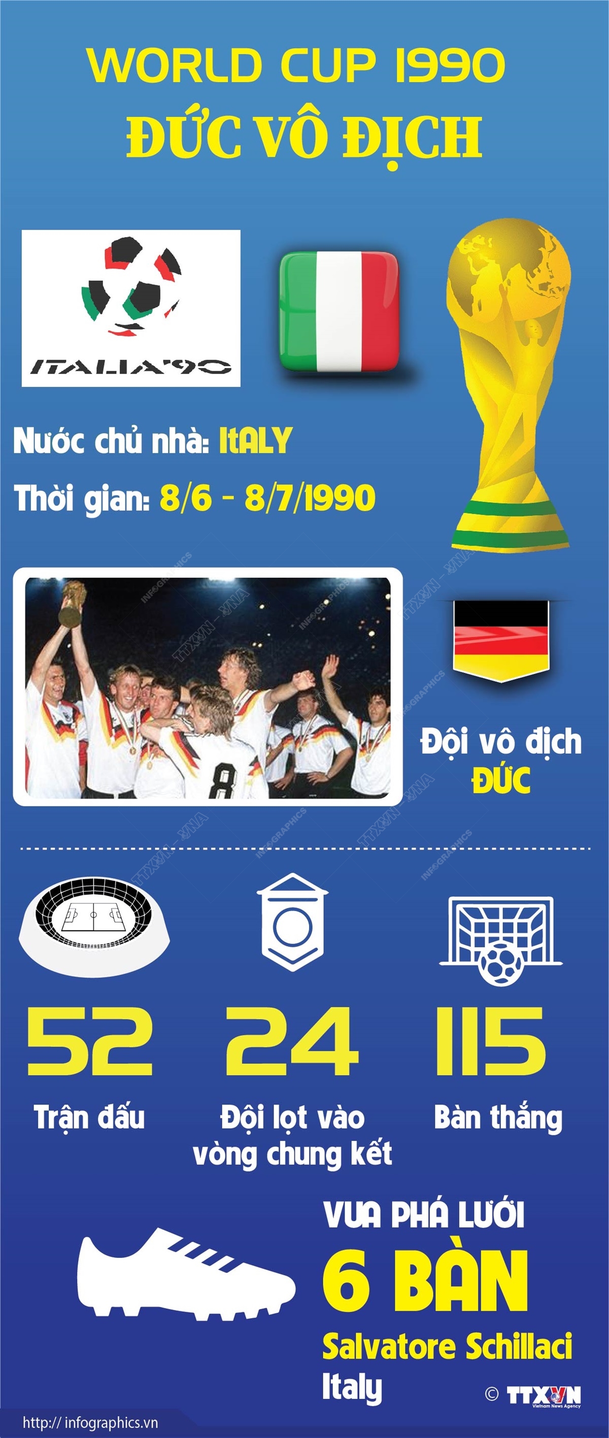 World Cup 1990: Đức vô địch