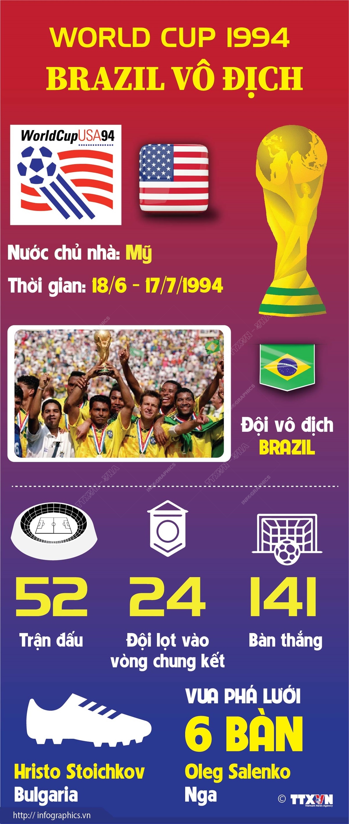 World Cup 1994: Brazil vô địch