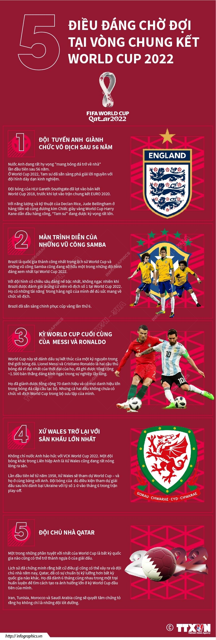 5 điều đáng chờ đợi tại Vòng chung kết World Cup 2022