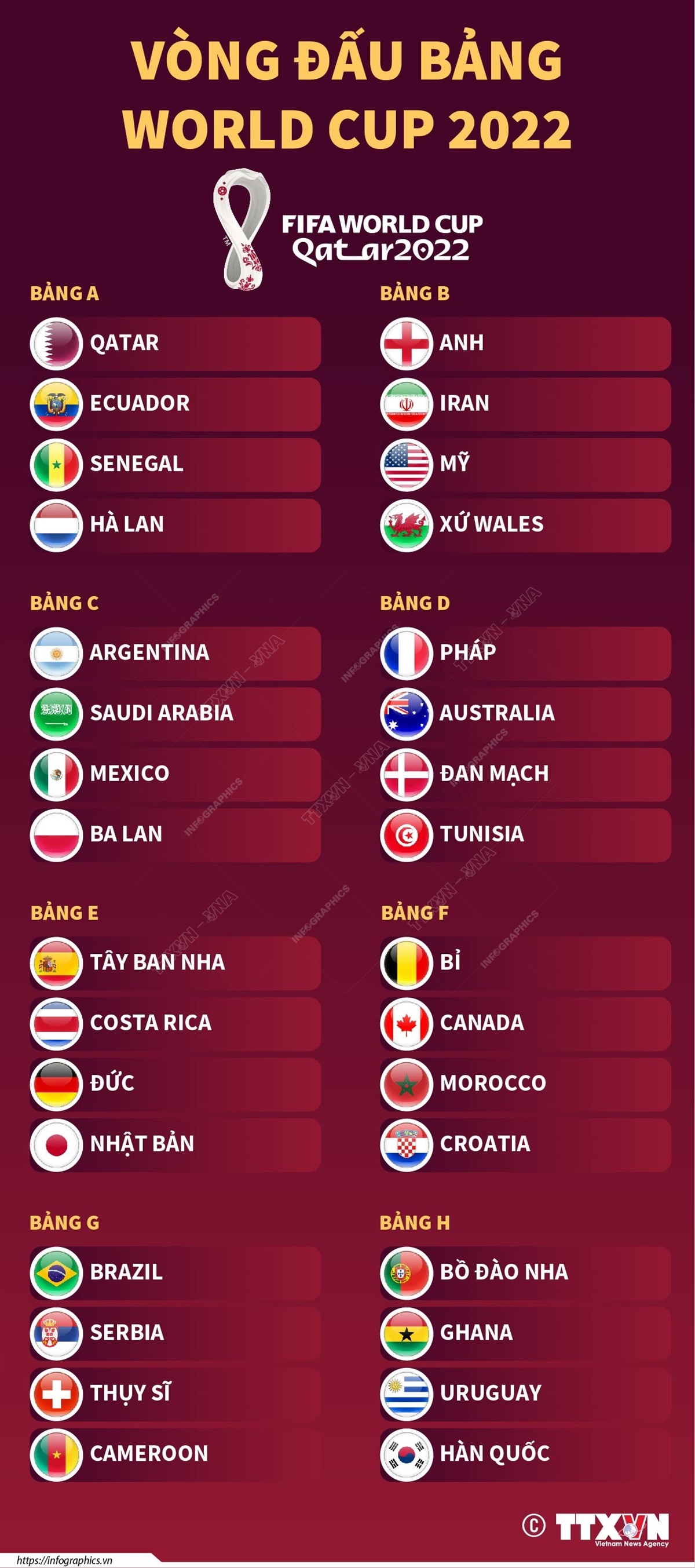 Vòng đấu bảng World Cup 2022