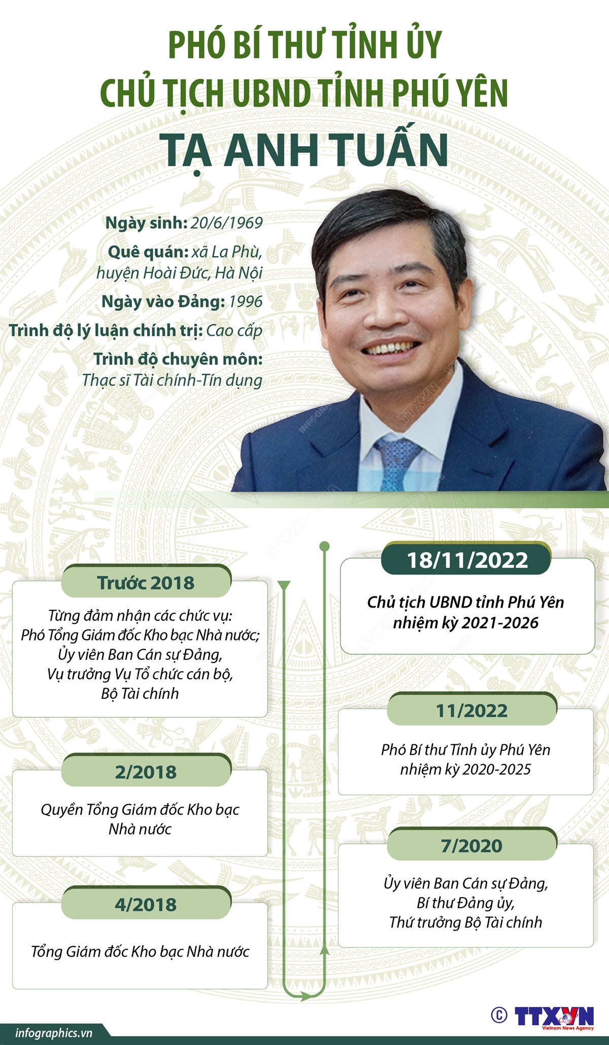Phó Bí thư Tỉnh ủy, Chủ tịch UBND tỉnh Phú Yên Tạ Anh Tuấn