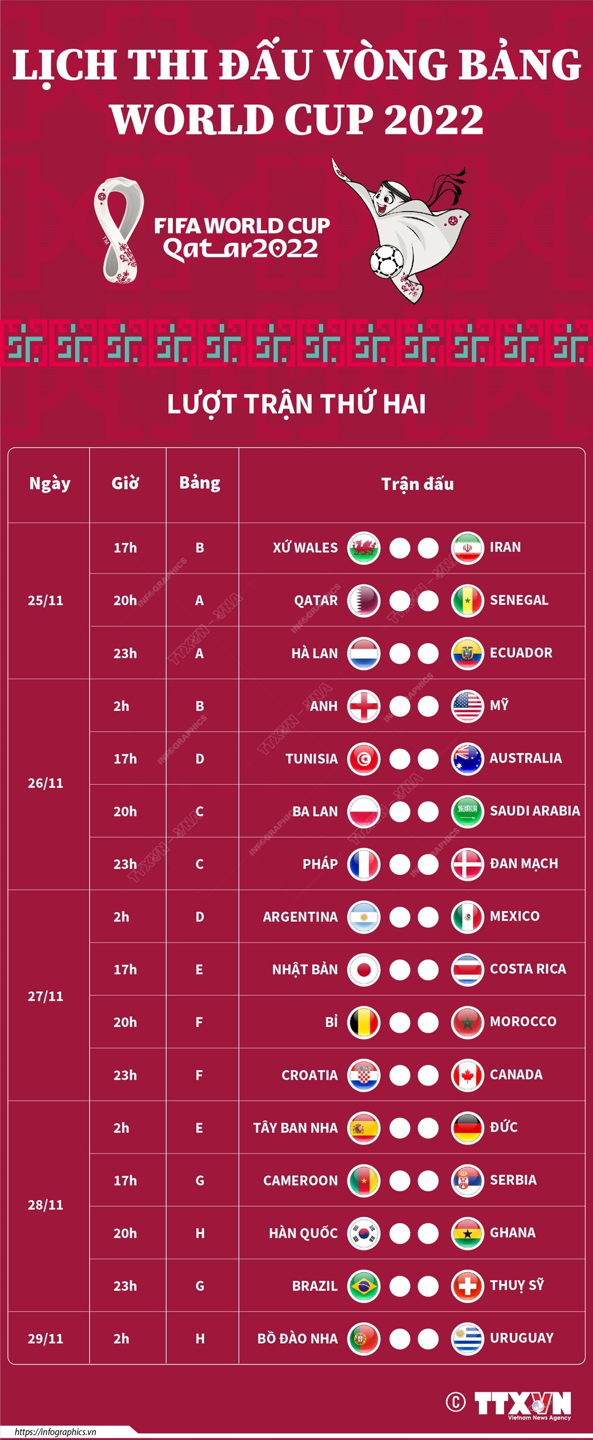 Lịch thi đấu Lượt trận thứ hai vòng bảng World Cup 2022